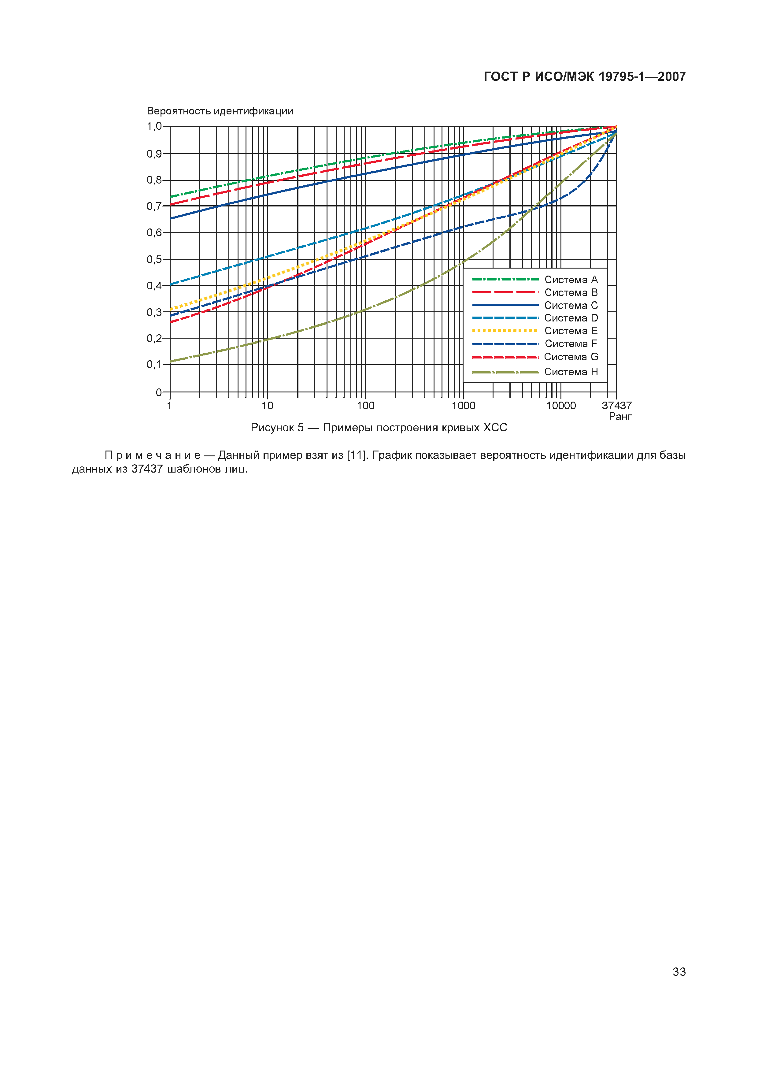 ГОСТ Р ИСО/МЭК 19795-1-2007