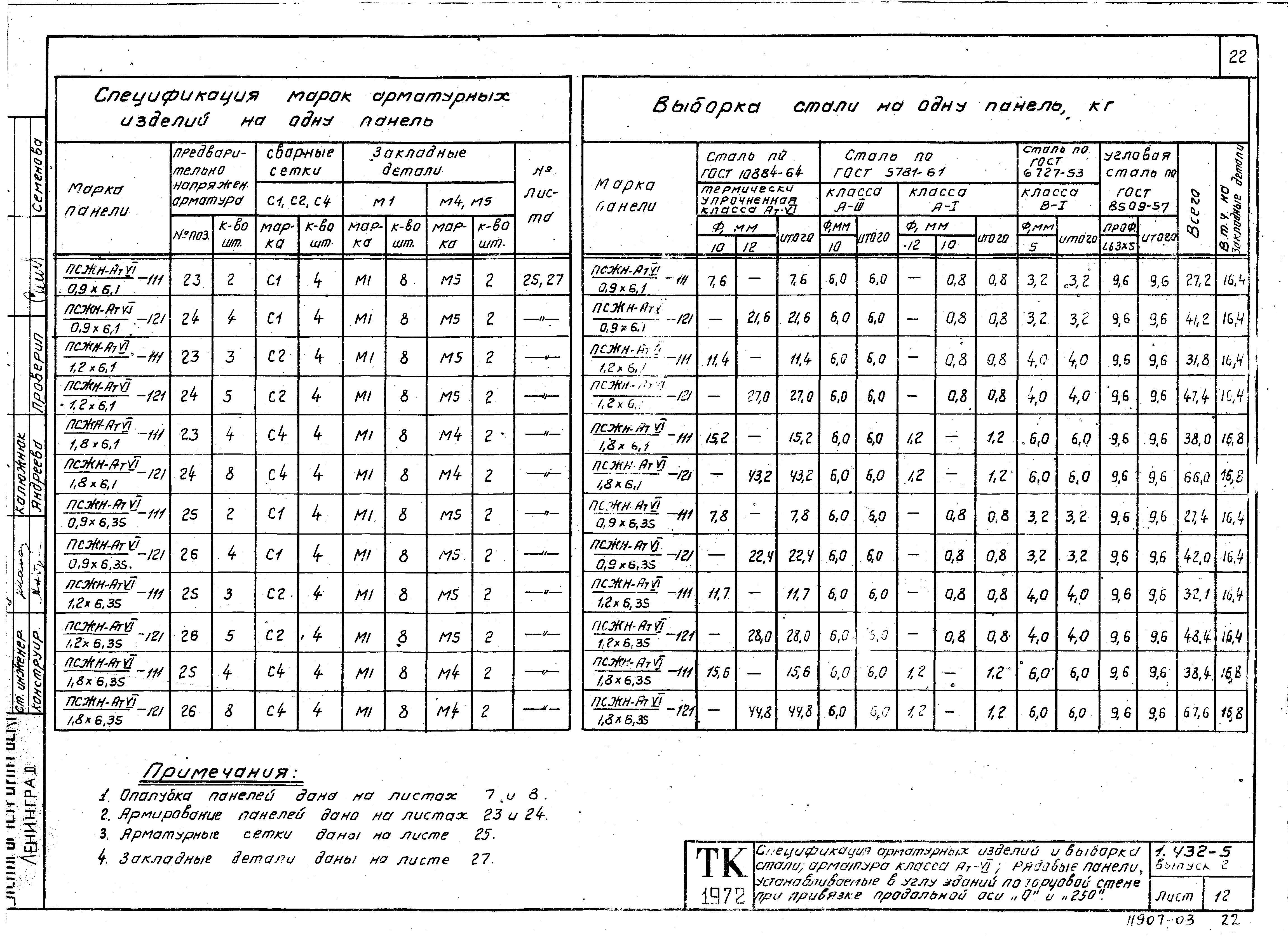 Серия 1.432-5