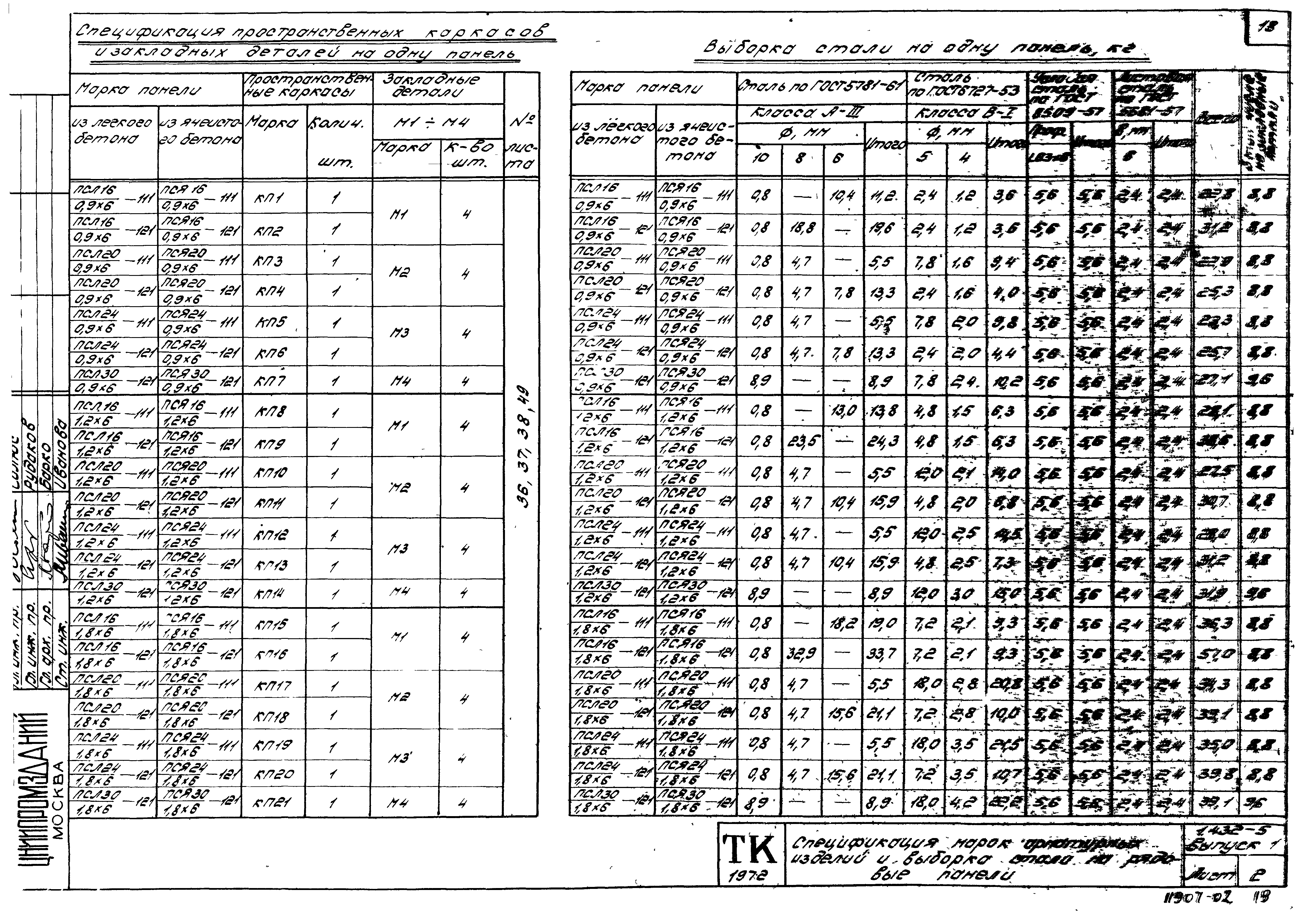 Серия 1.432-5