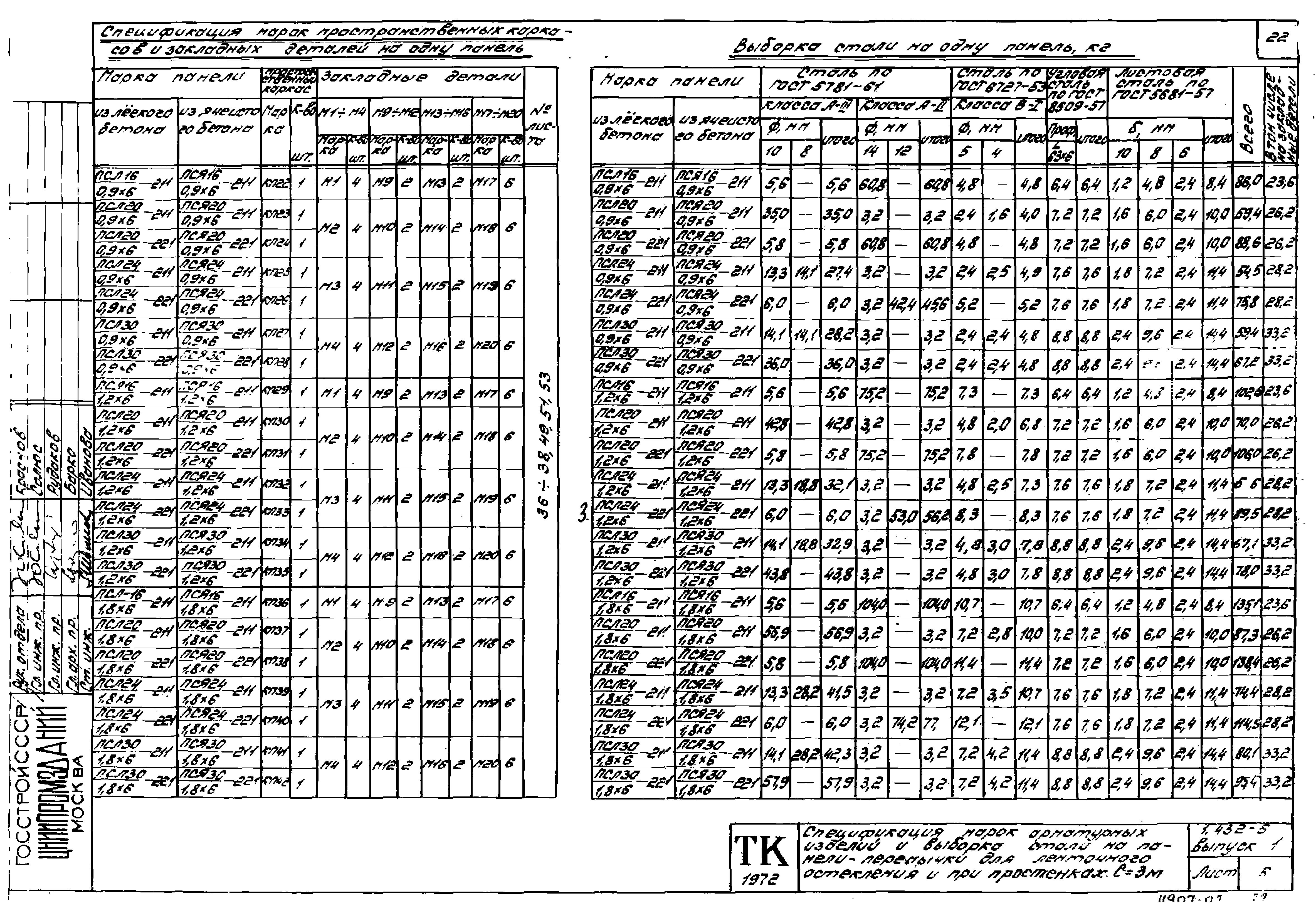 Серия 1.432-5