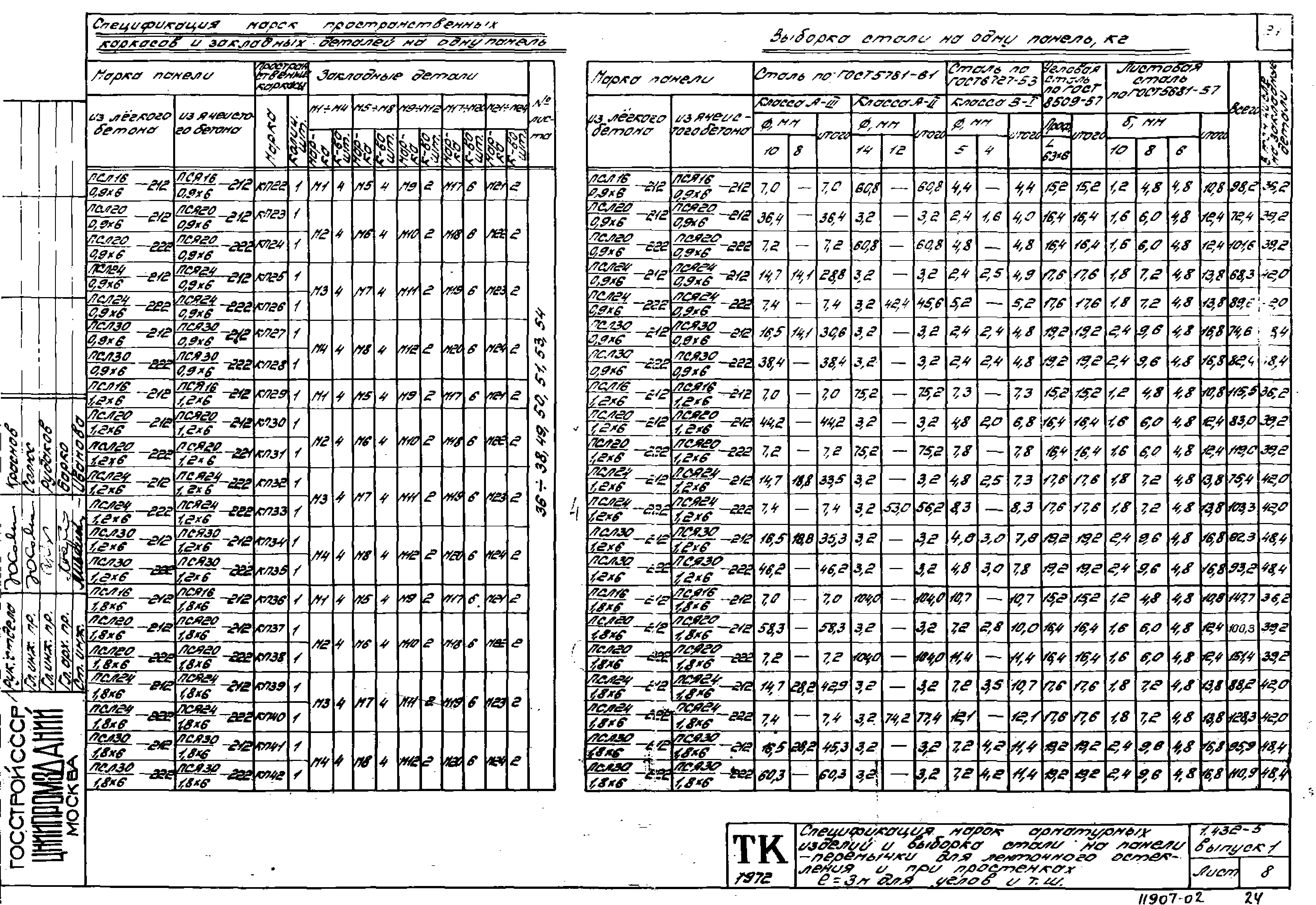 Серия 1.432-5