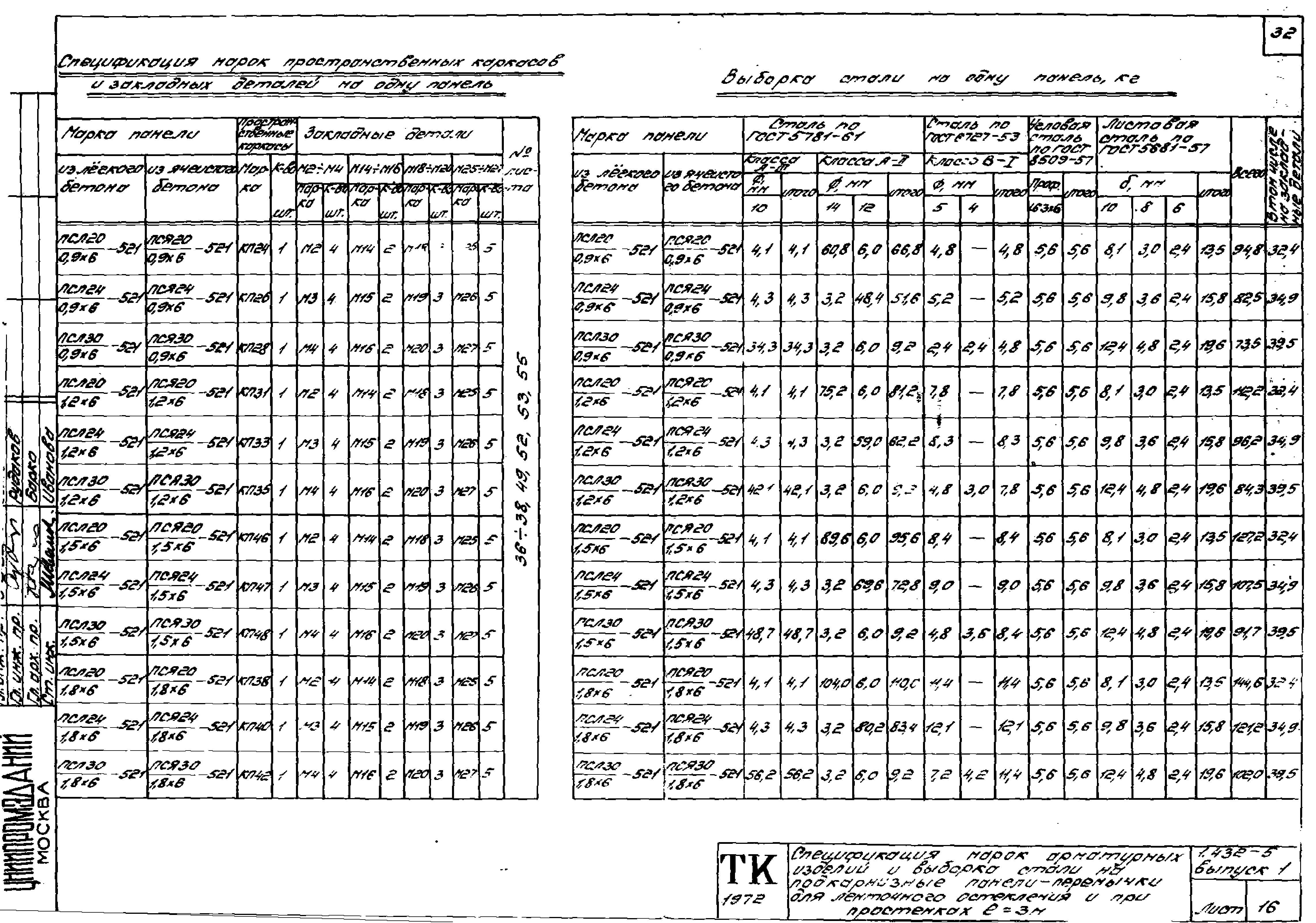 Серия 1.432-5