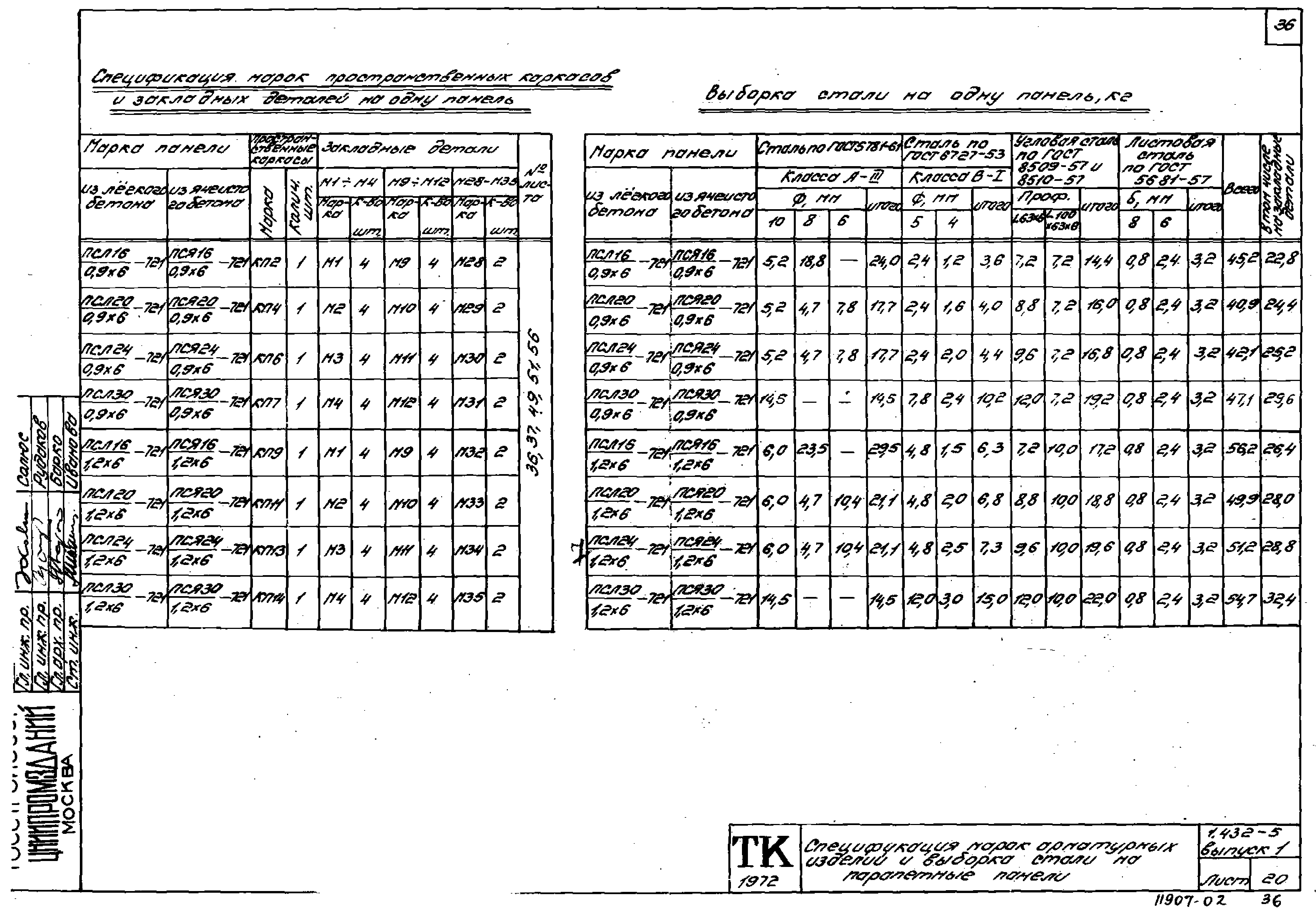 Серия 1.432-5