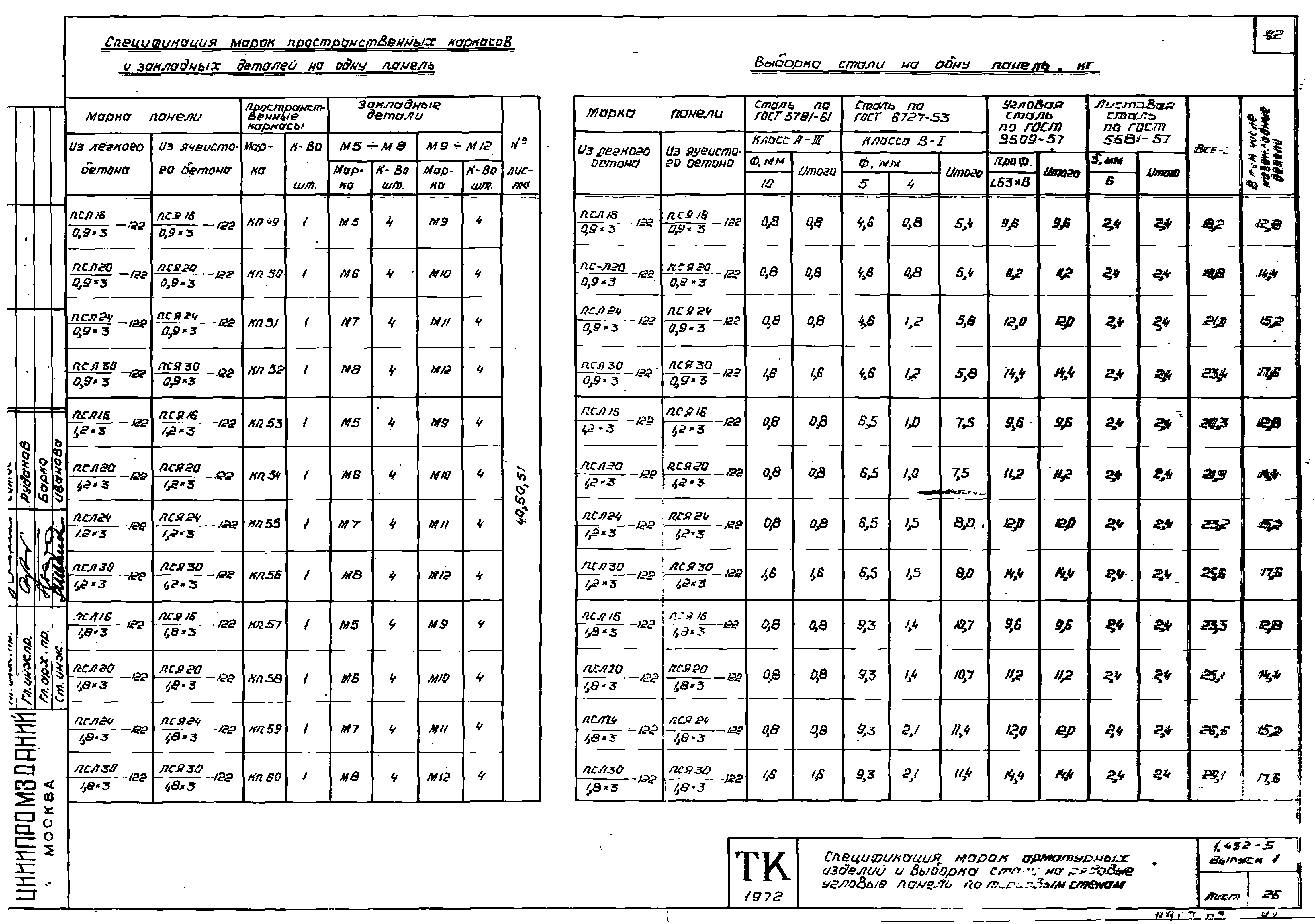 Серия 1.432-5