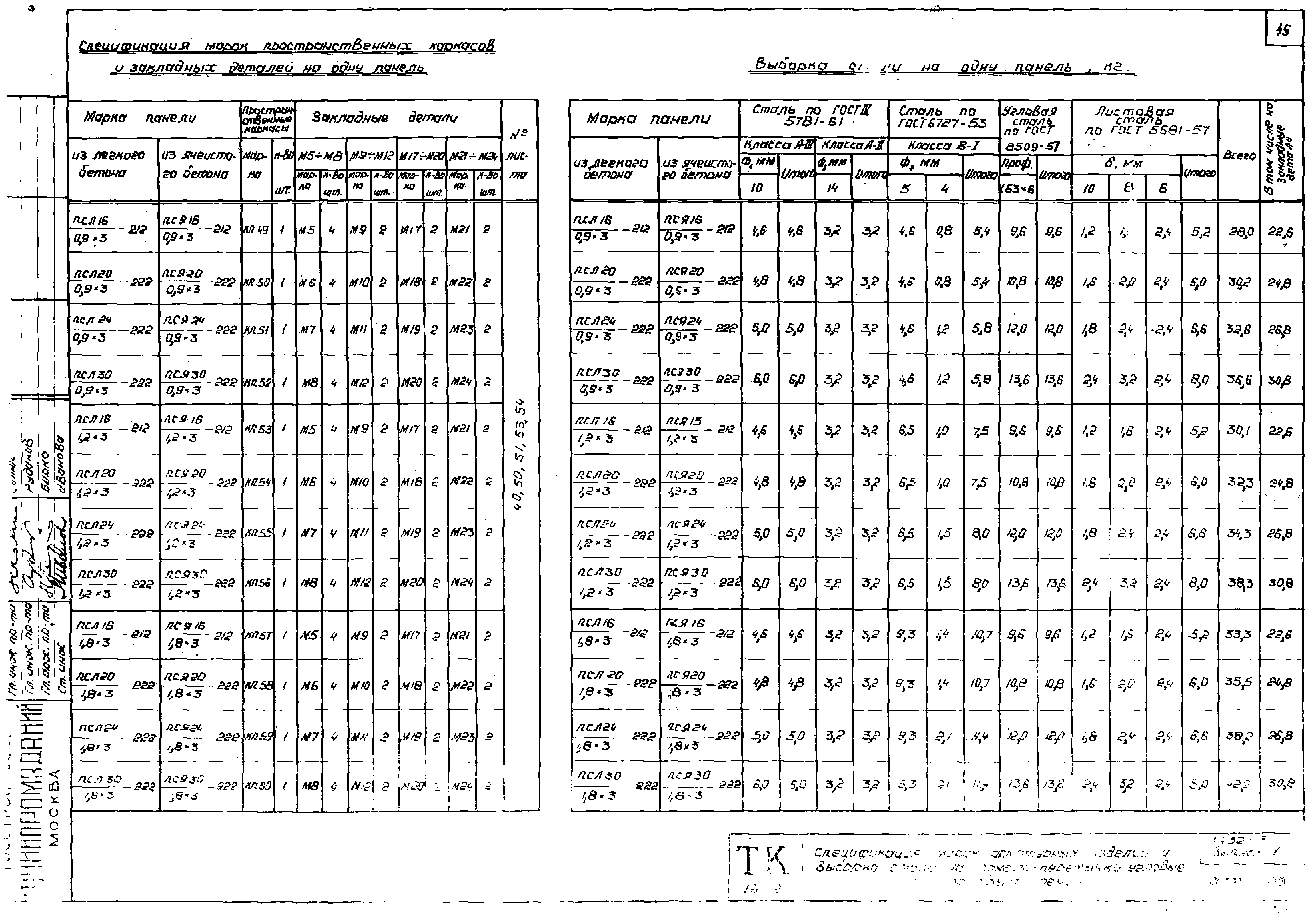 Серия 1.432-5