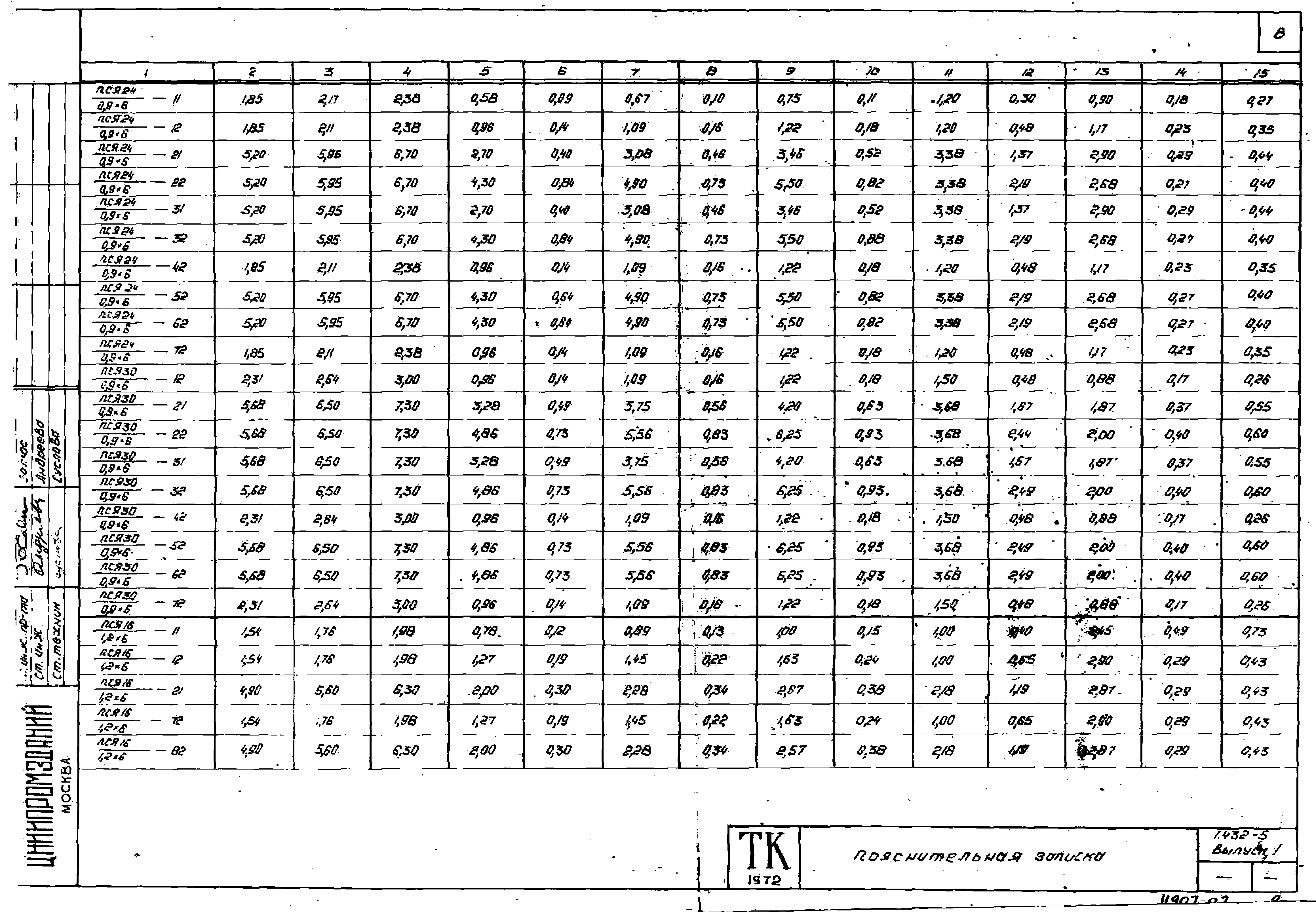 Серия 1.432-5