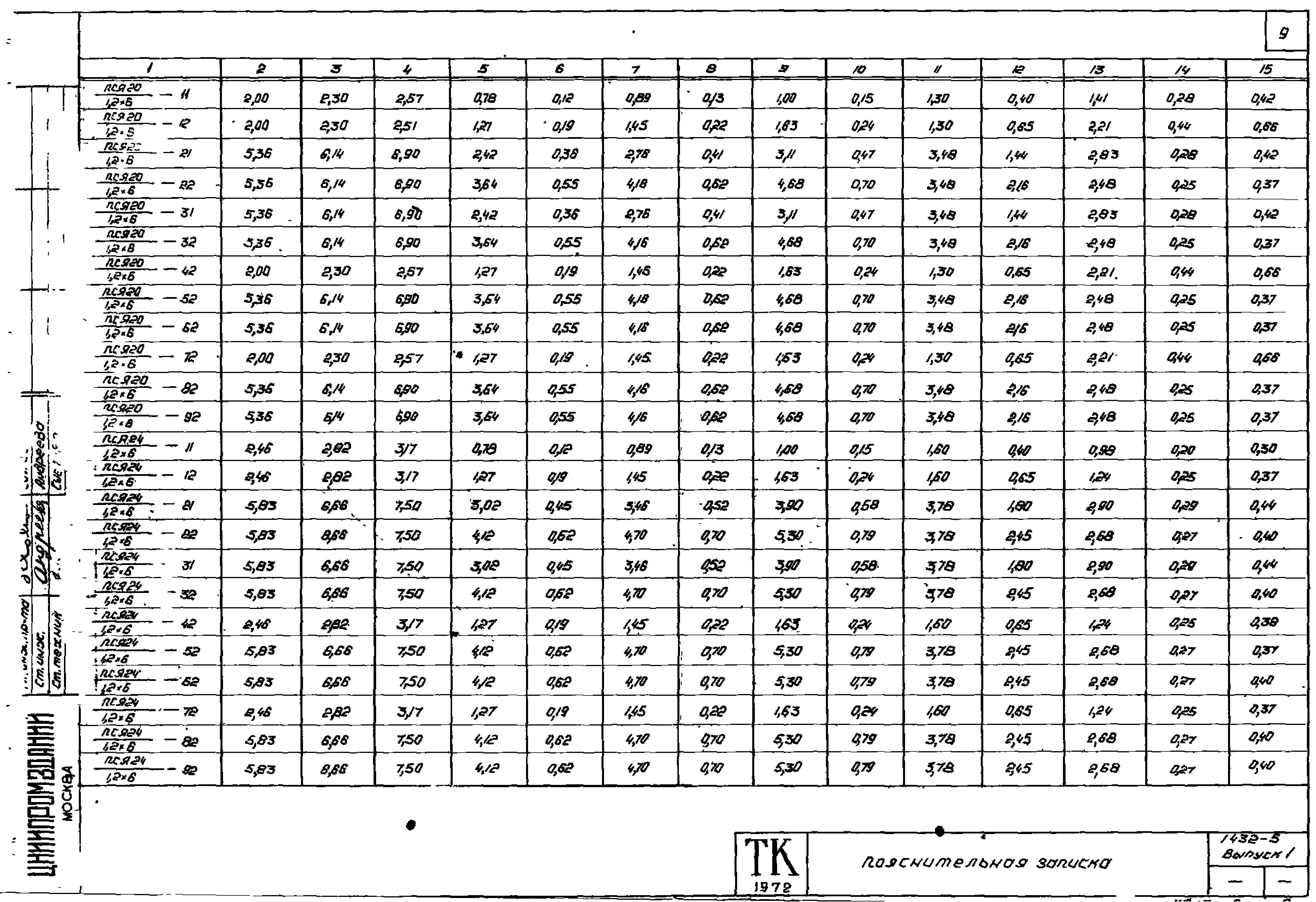 Серия 1.432-5