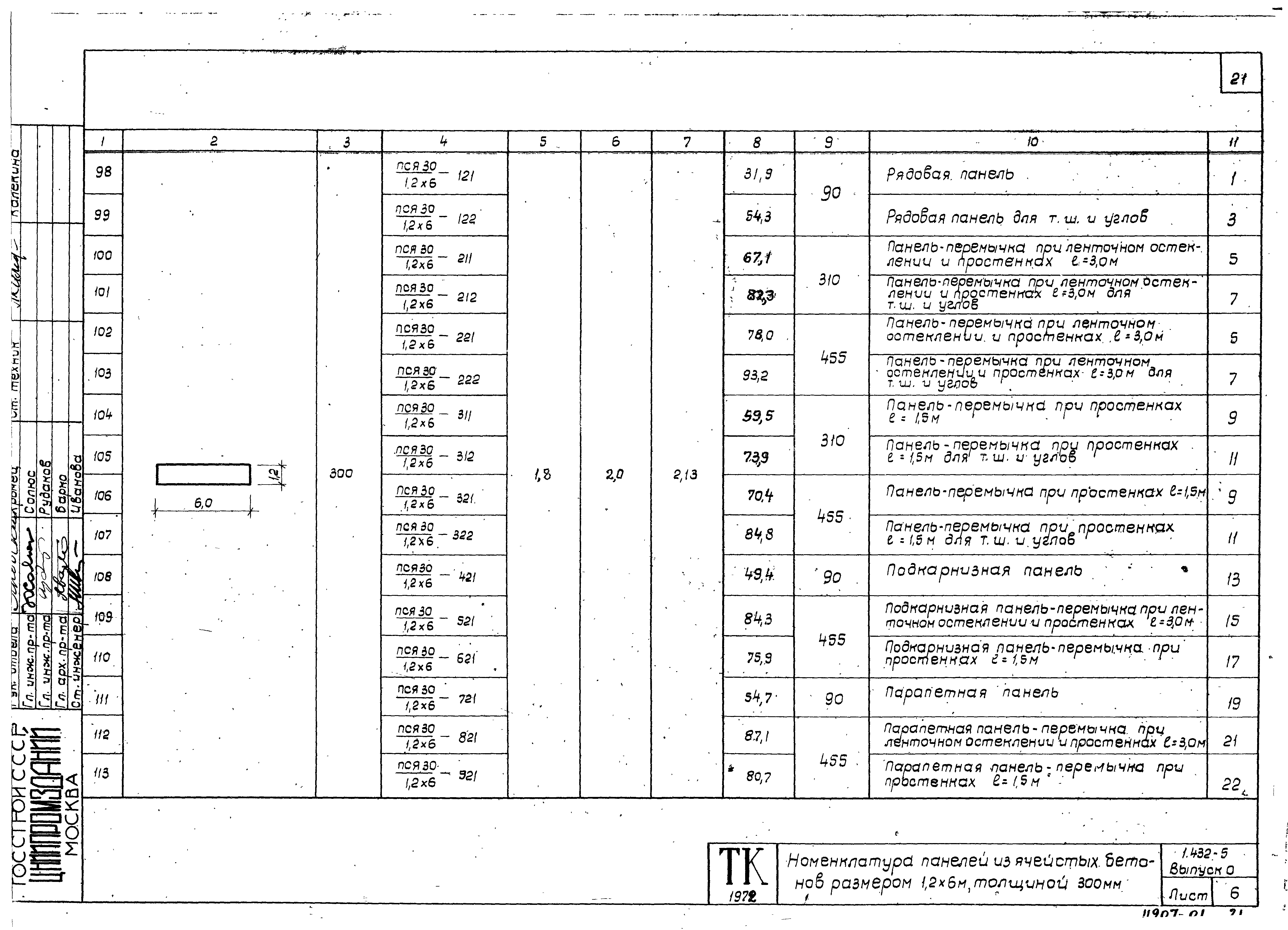 Серия 1.432-5