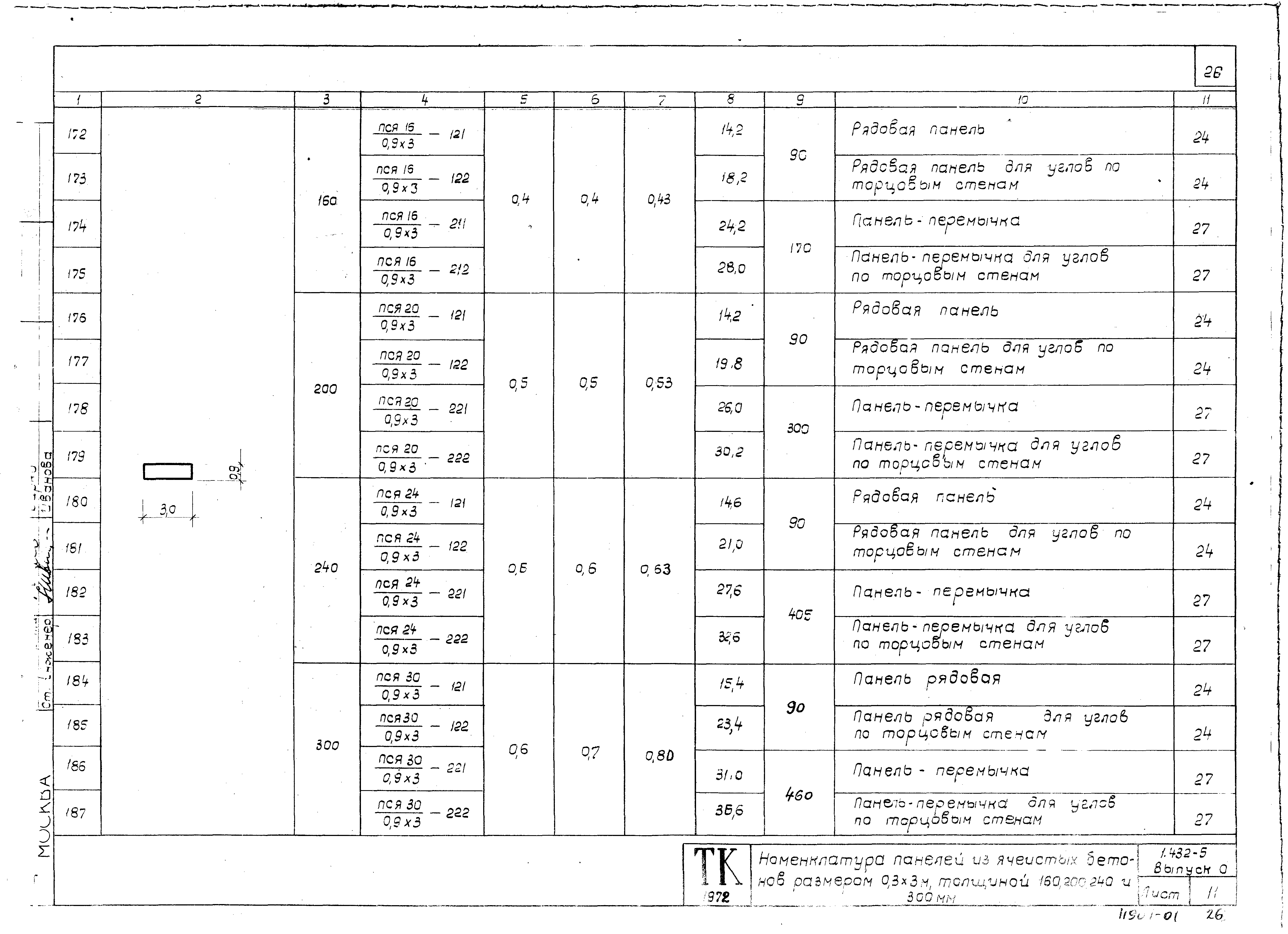 Серия 1.432-5