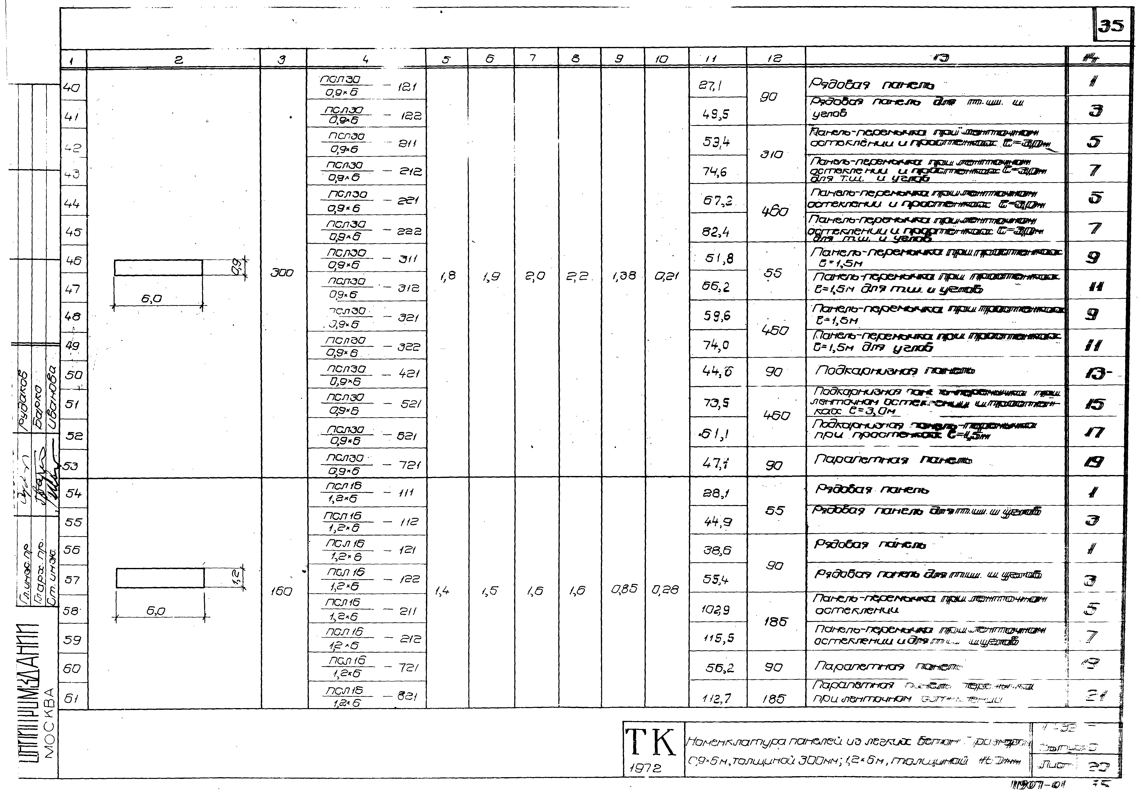 Серия 1.432-5