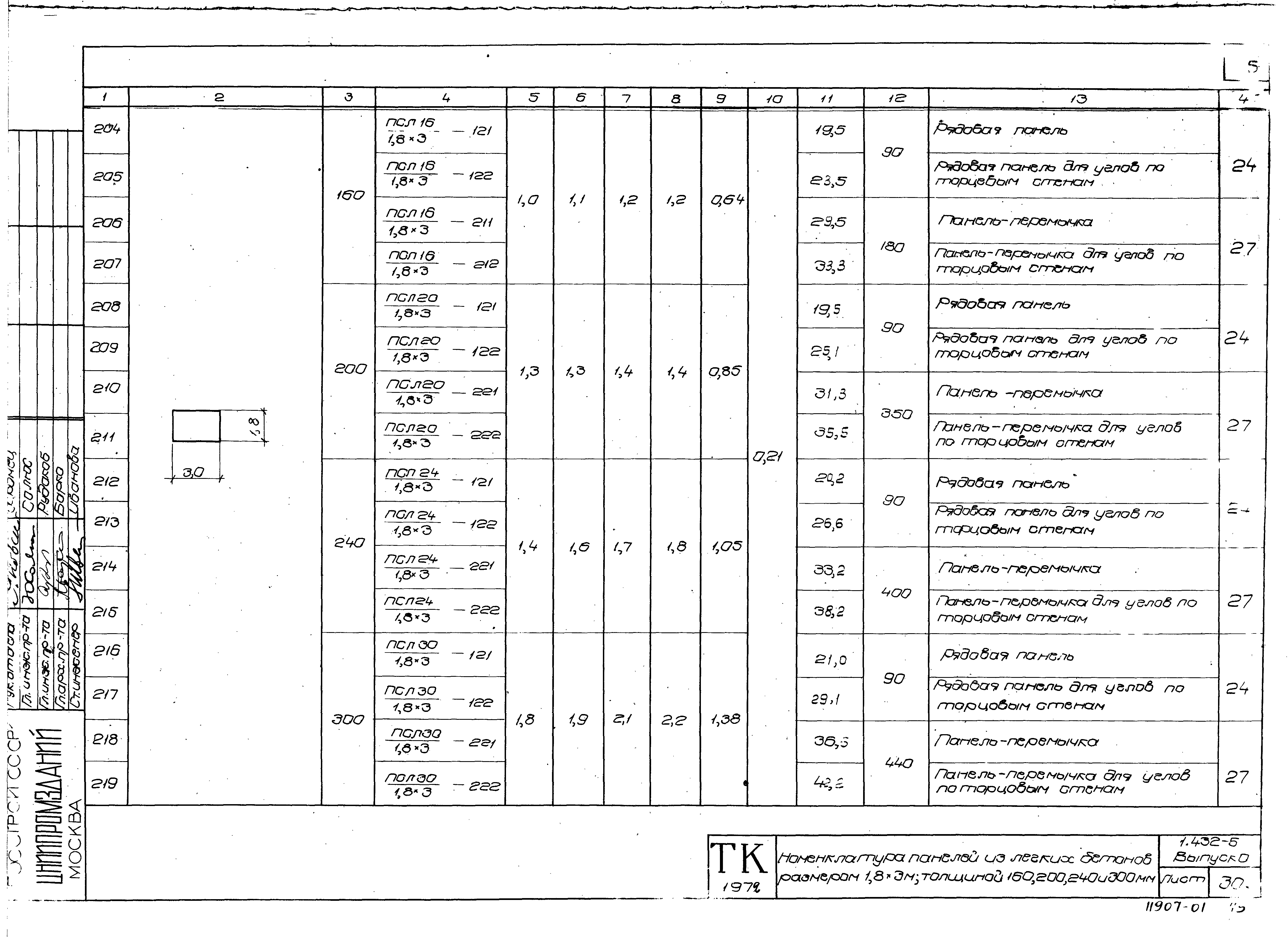 Серия 1.432-5