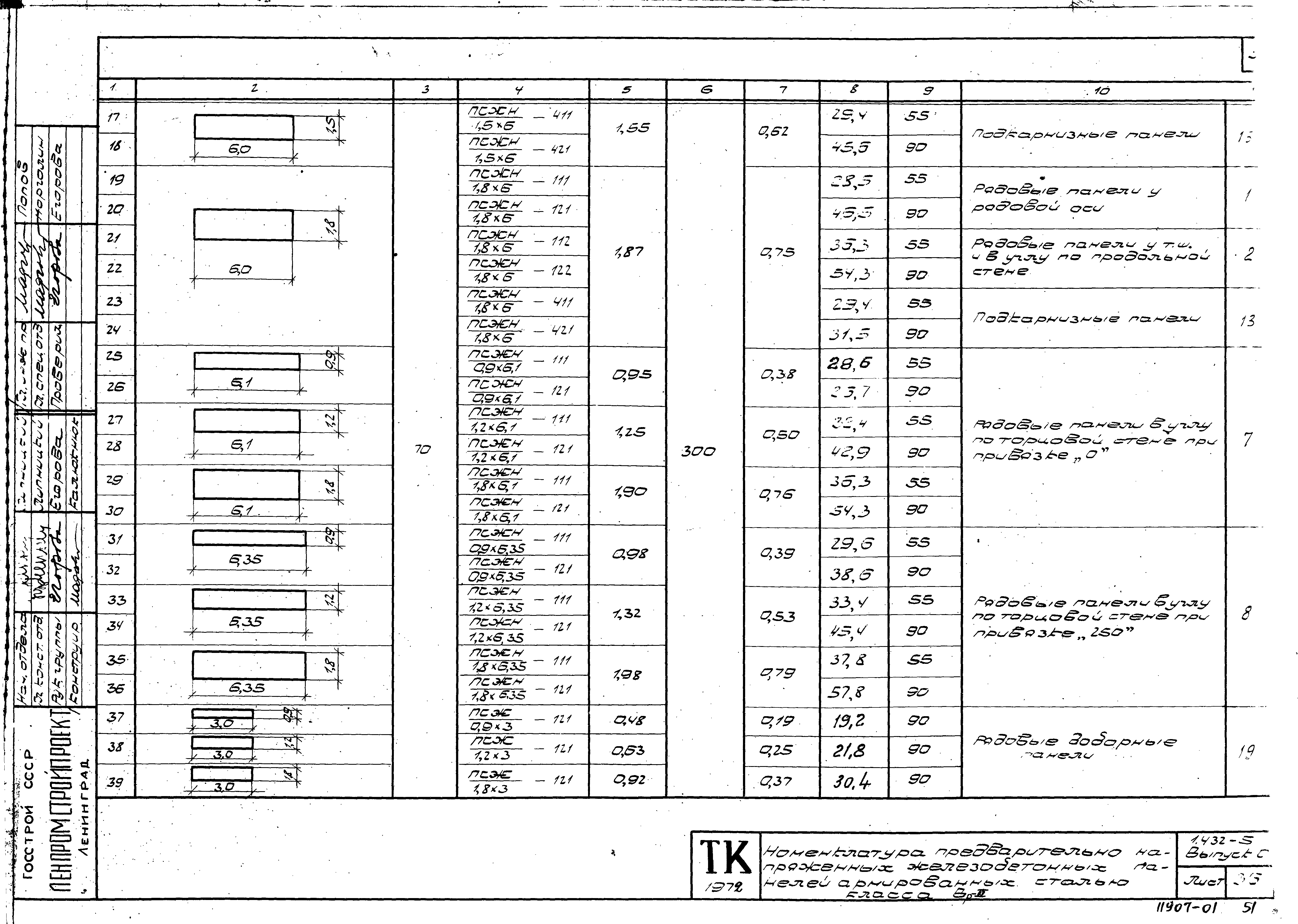 Серия 1.432-5