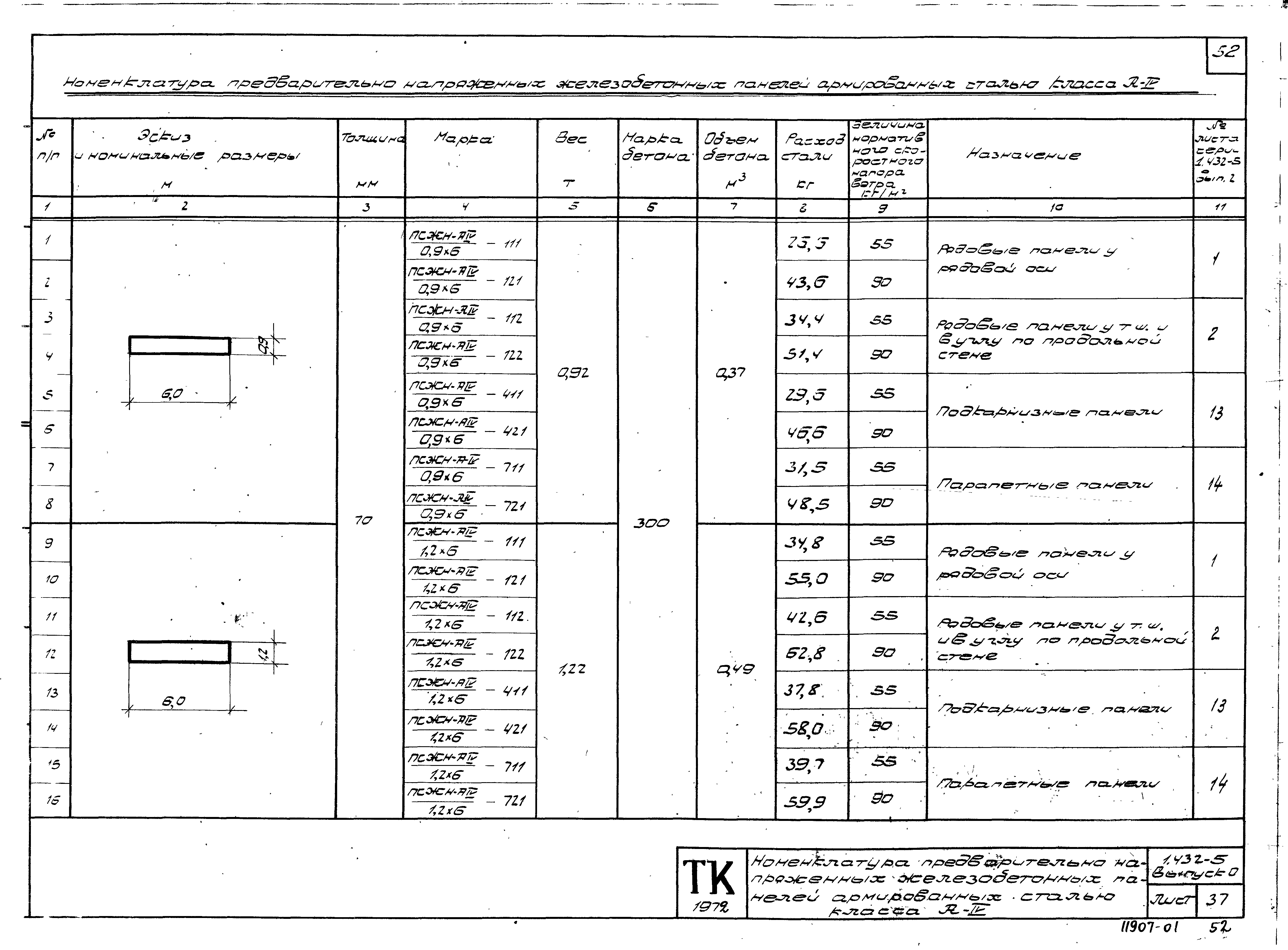 Серия 1.432-5