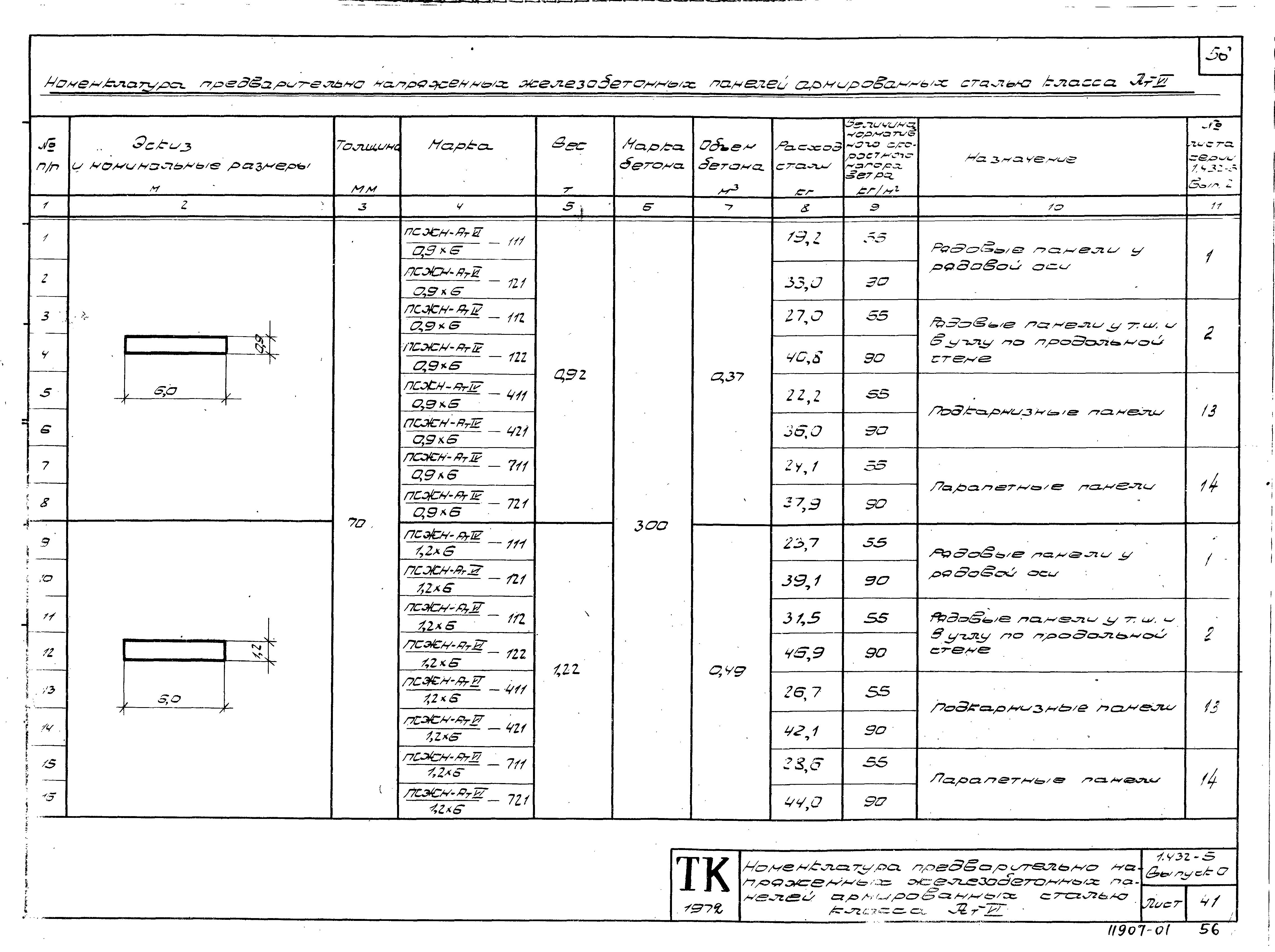 Серия 1.432-5