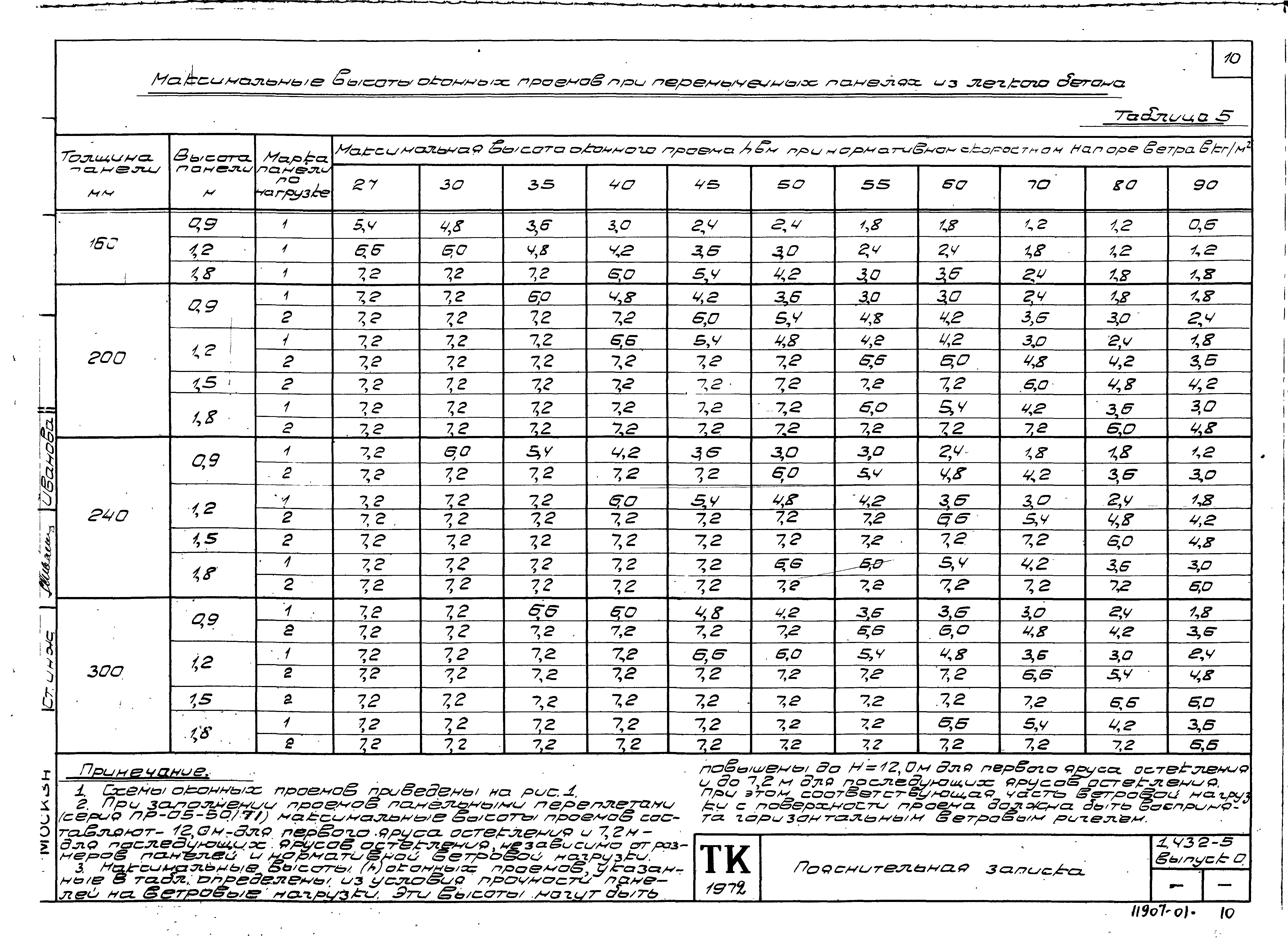 Серия 1.432-5