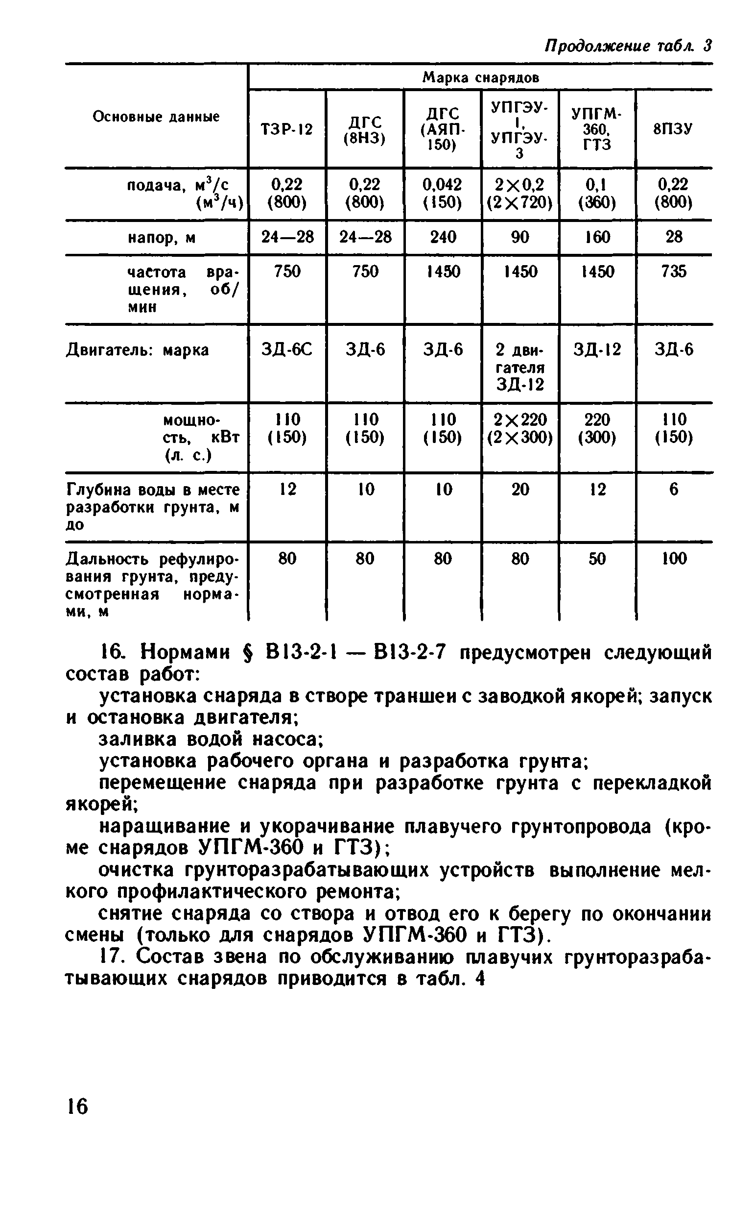 ВНиР В13-2