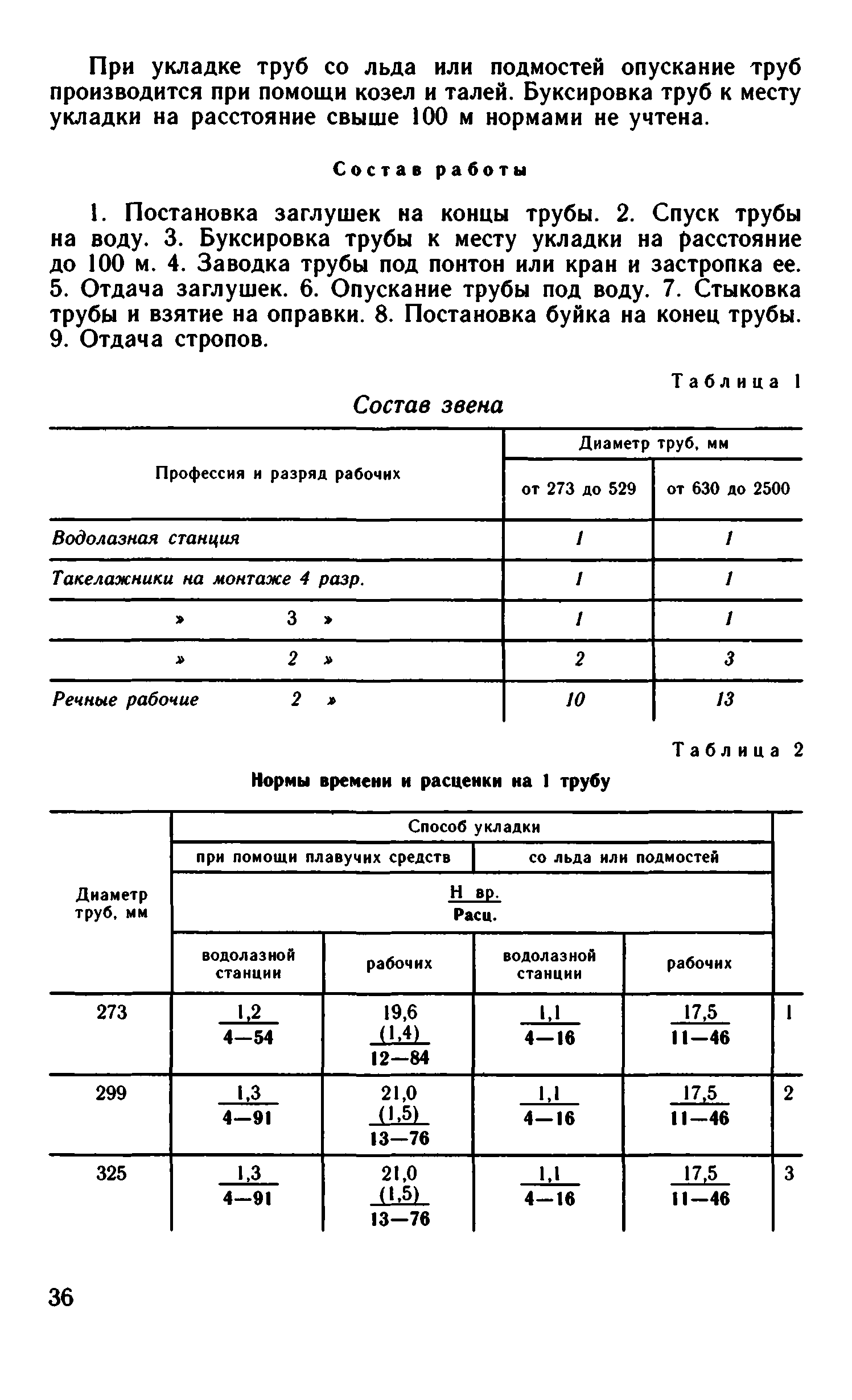 ВНиР В13-2