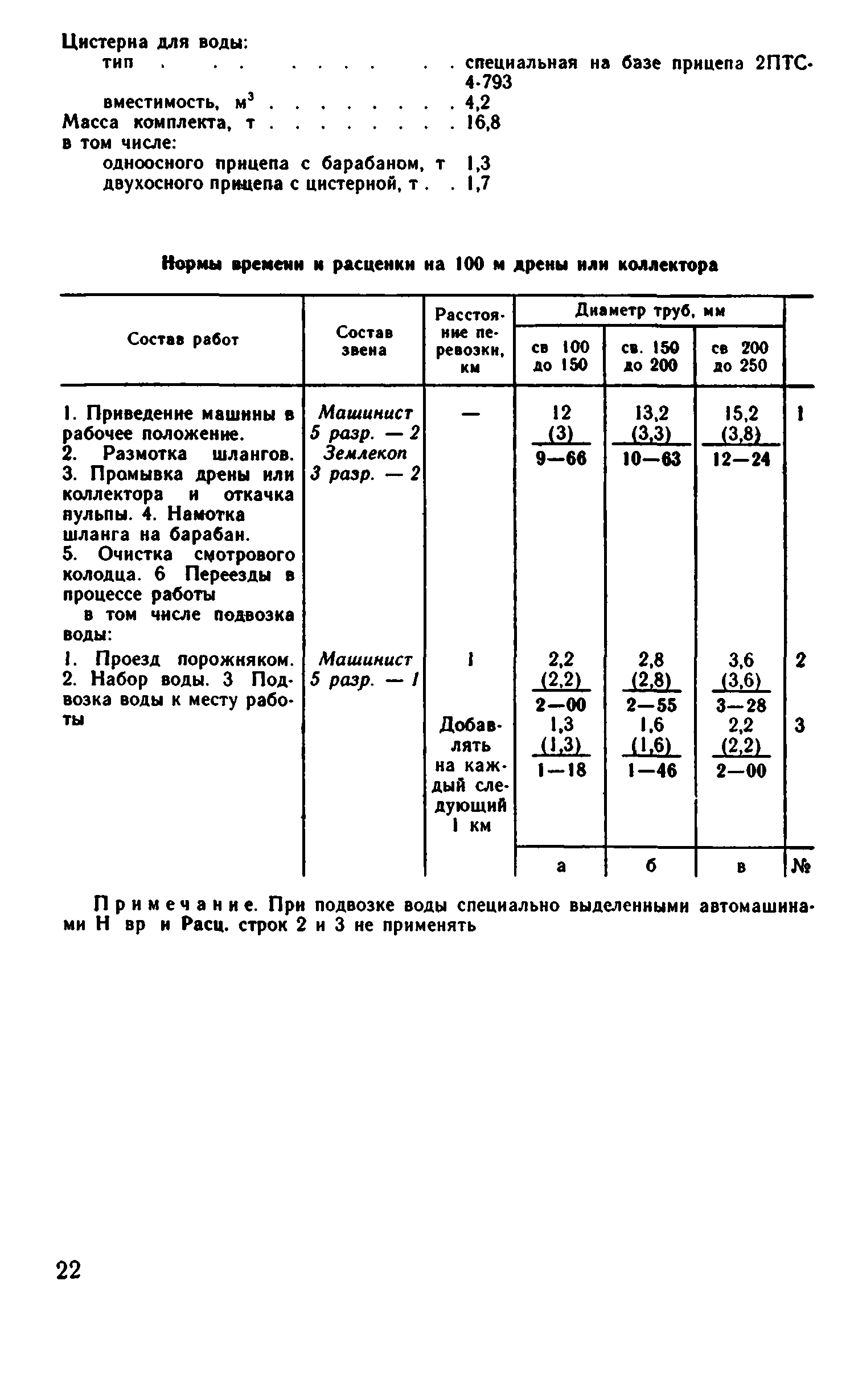 ВНиР В12-4