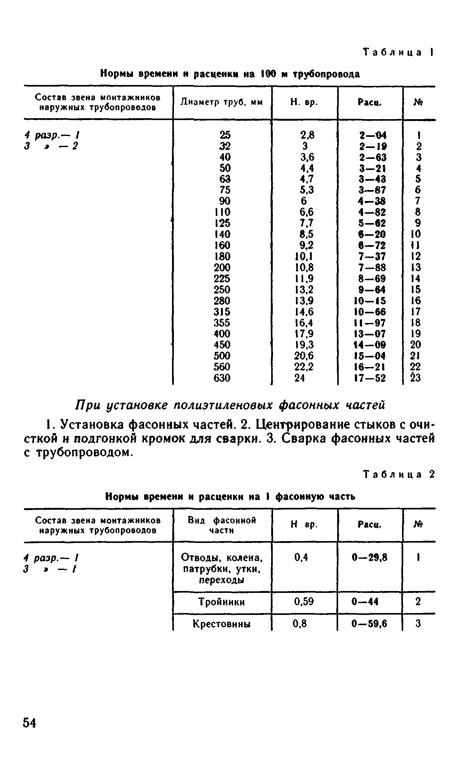 ВНиР В12-3