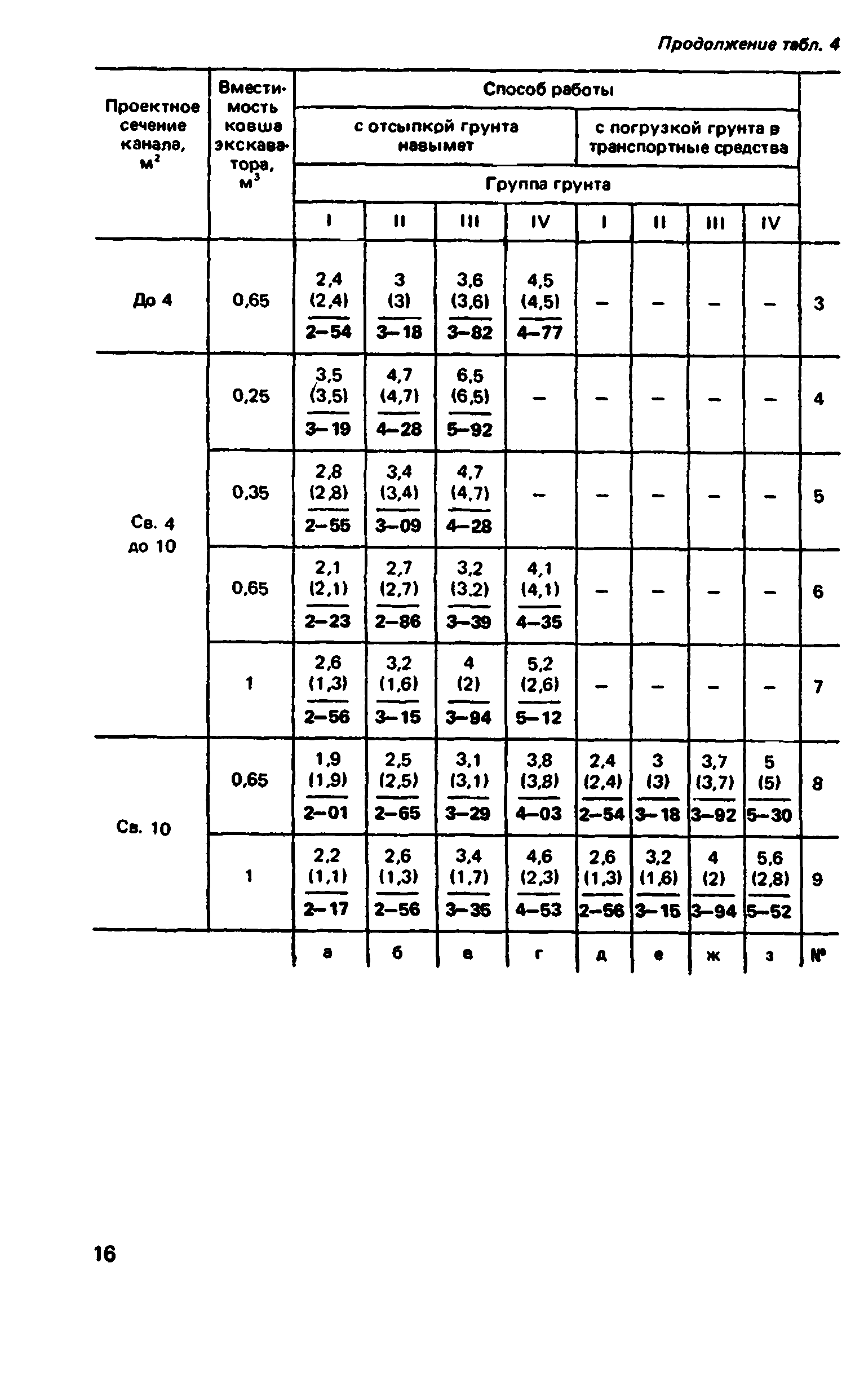 ВНиР В12-1