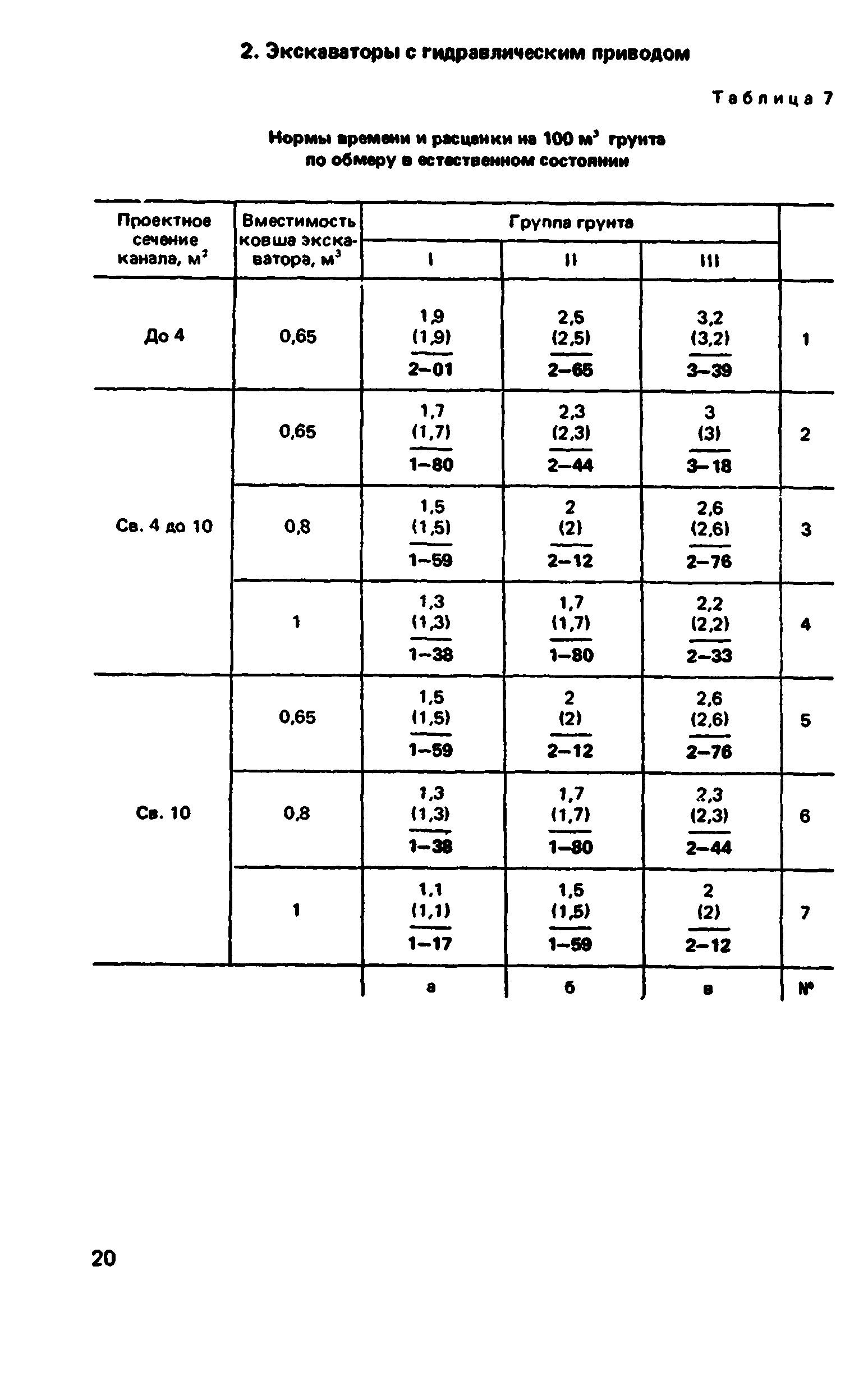 ВНиР В12-1