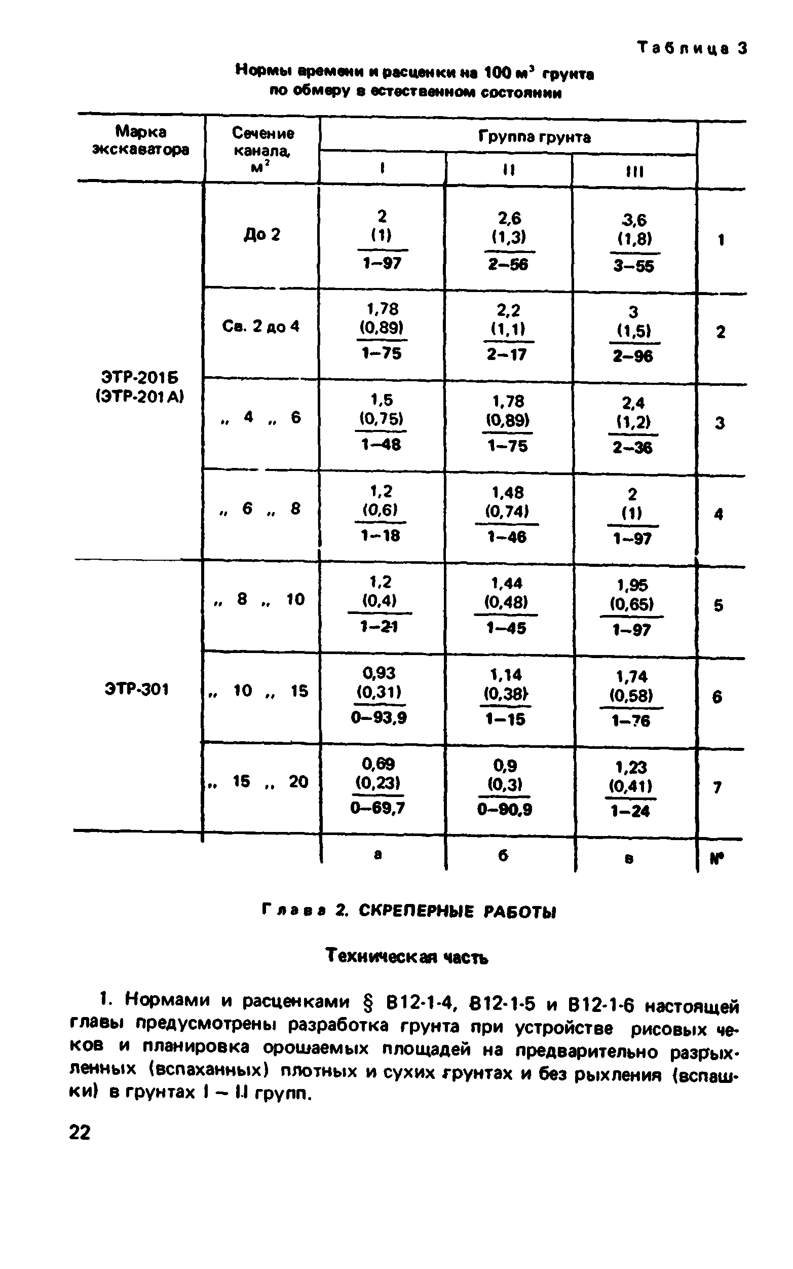 ВНиР В12-1