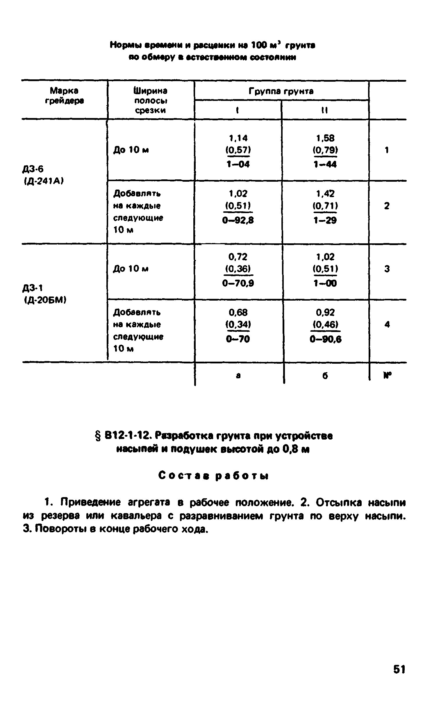 ВНиР В12-1