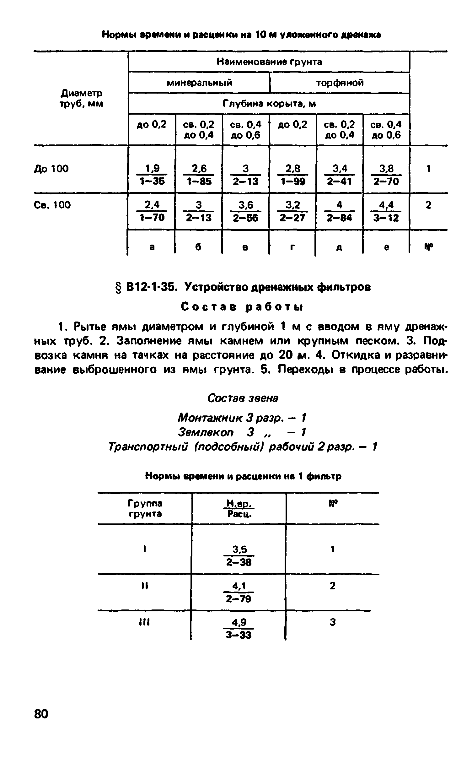 ВНиР В12-1