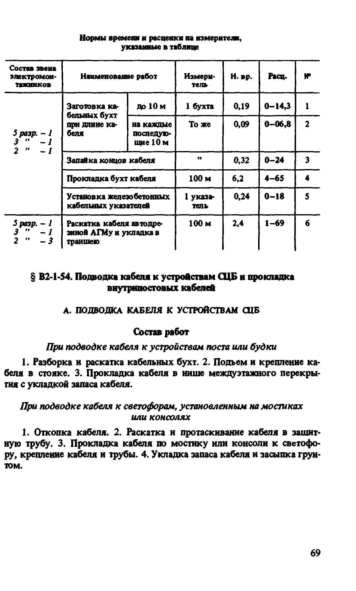 ВНиР В2-1