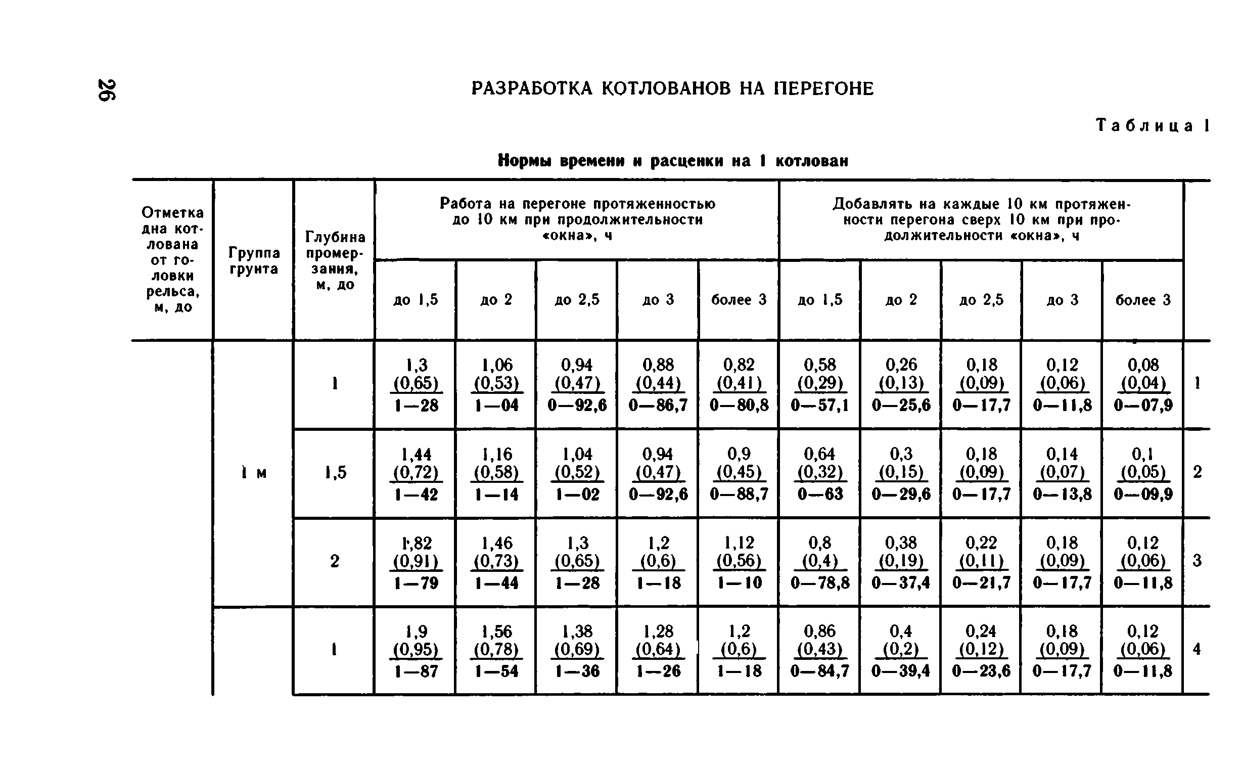 ВНиР В1-1