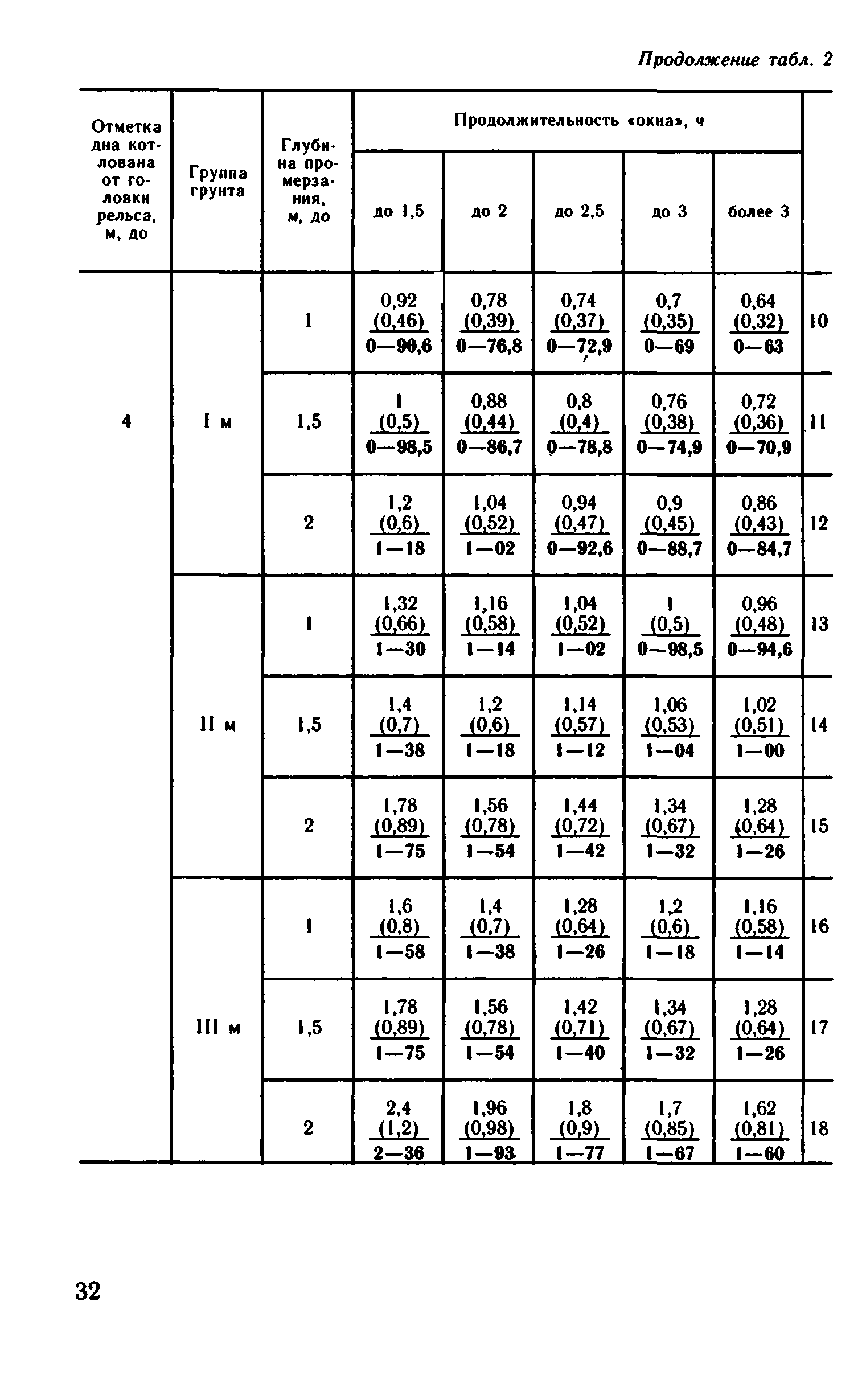 ВНиР В1-1