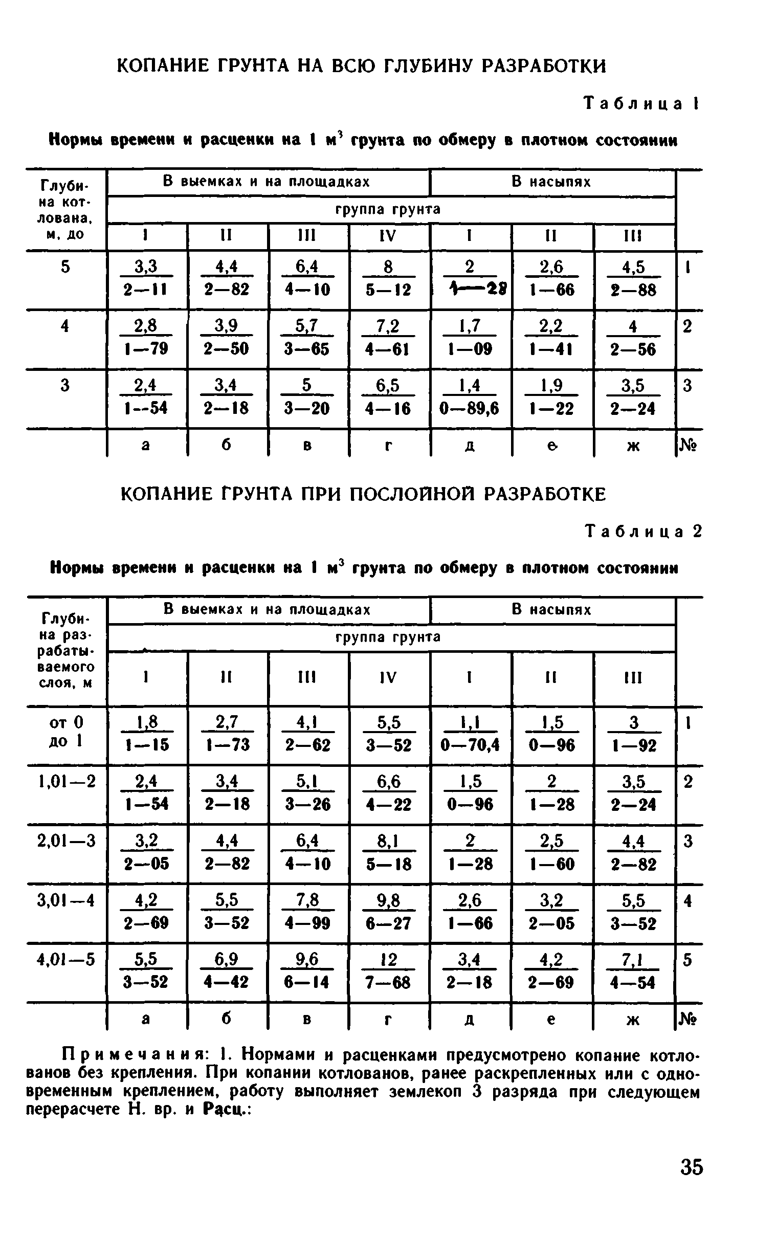 ВНиР В1-1