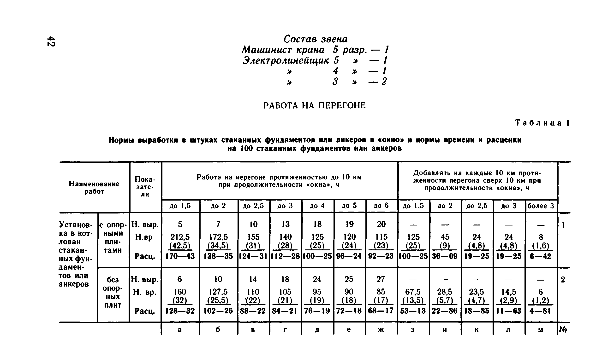 ВНиР В1-1