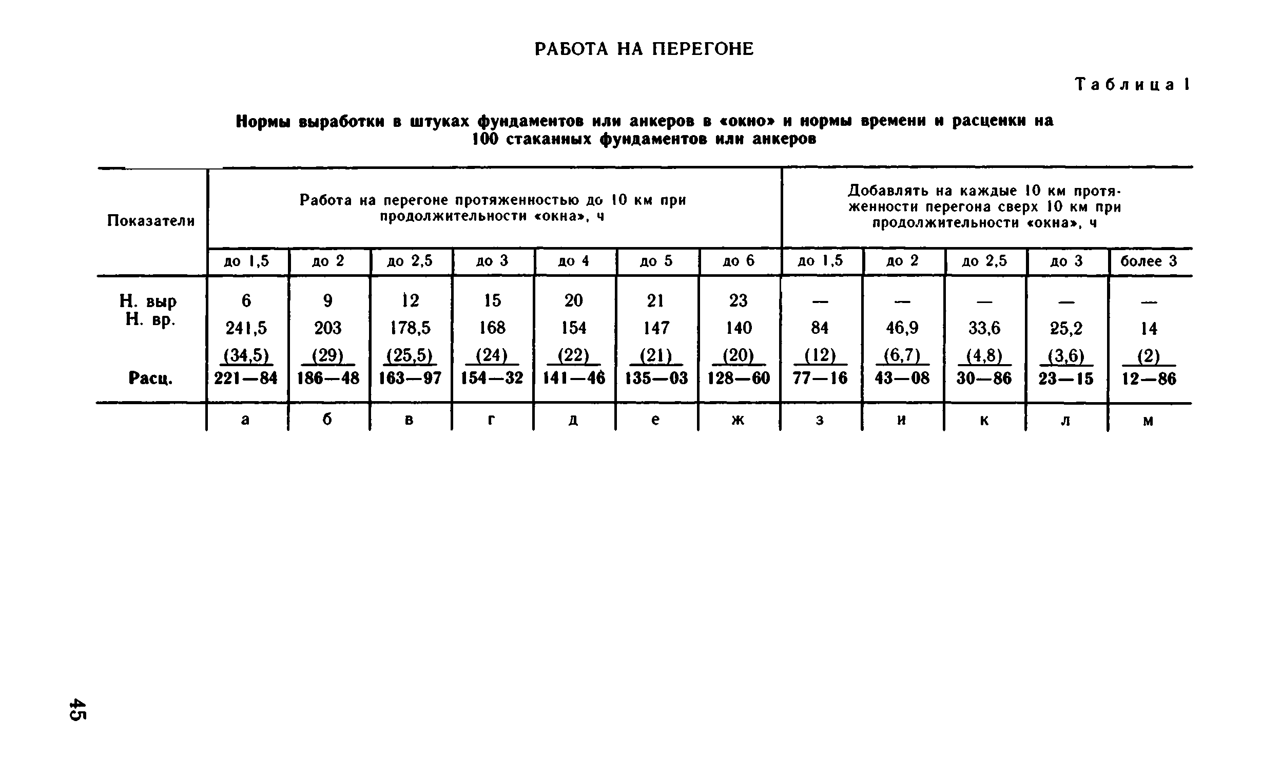 ВНиР В1-1