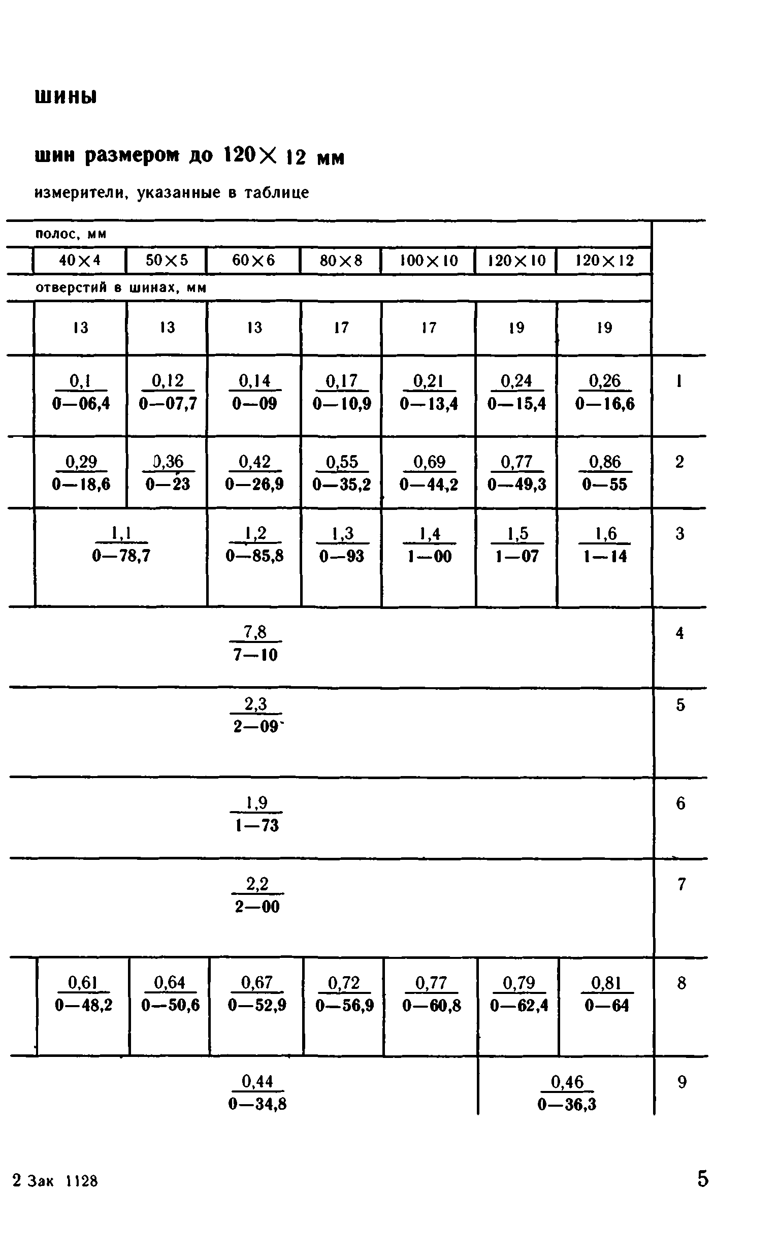 ВНиР В5-3