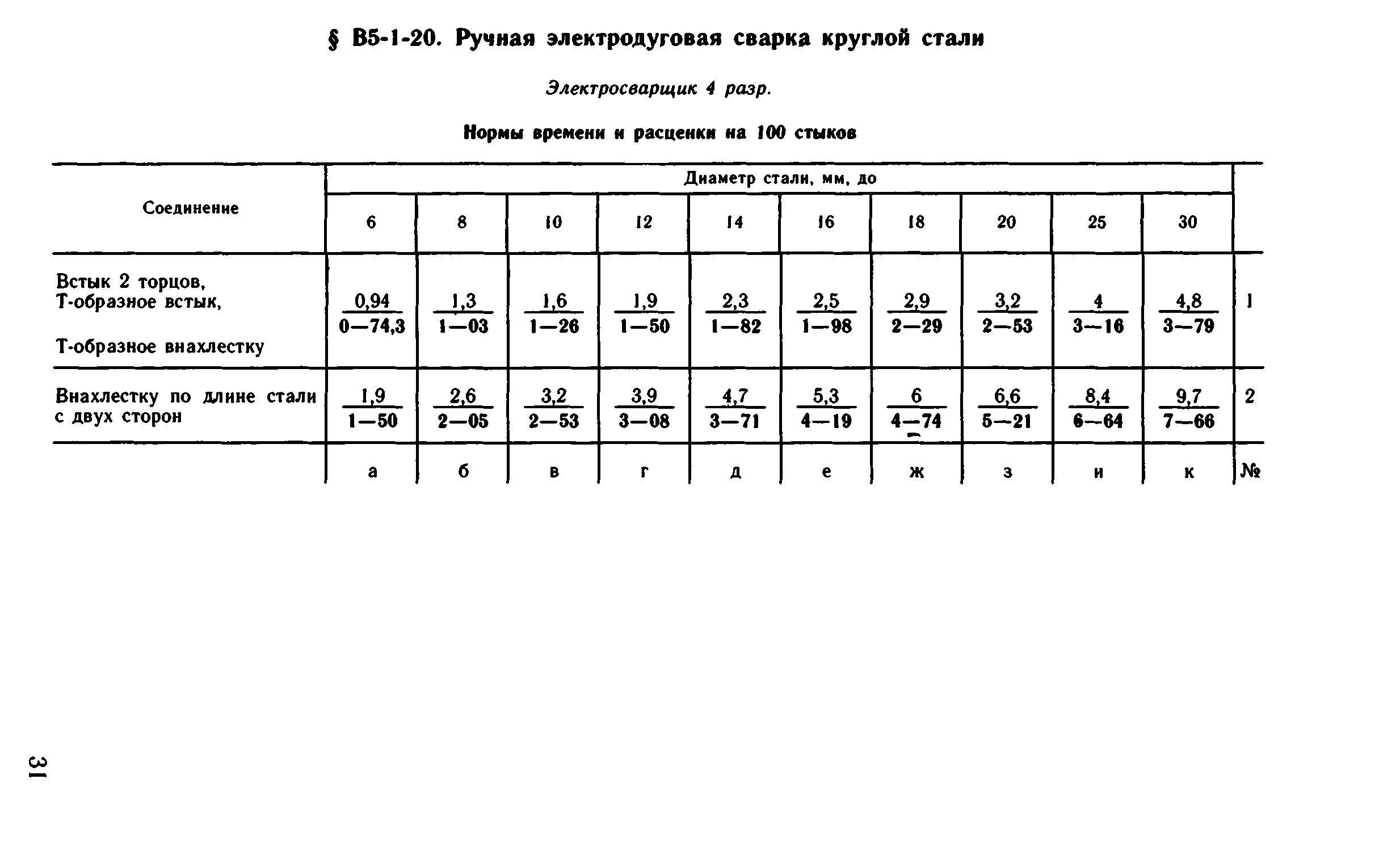 ВНиР В5-1