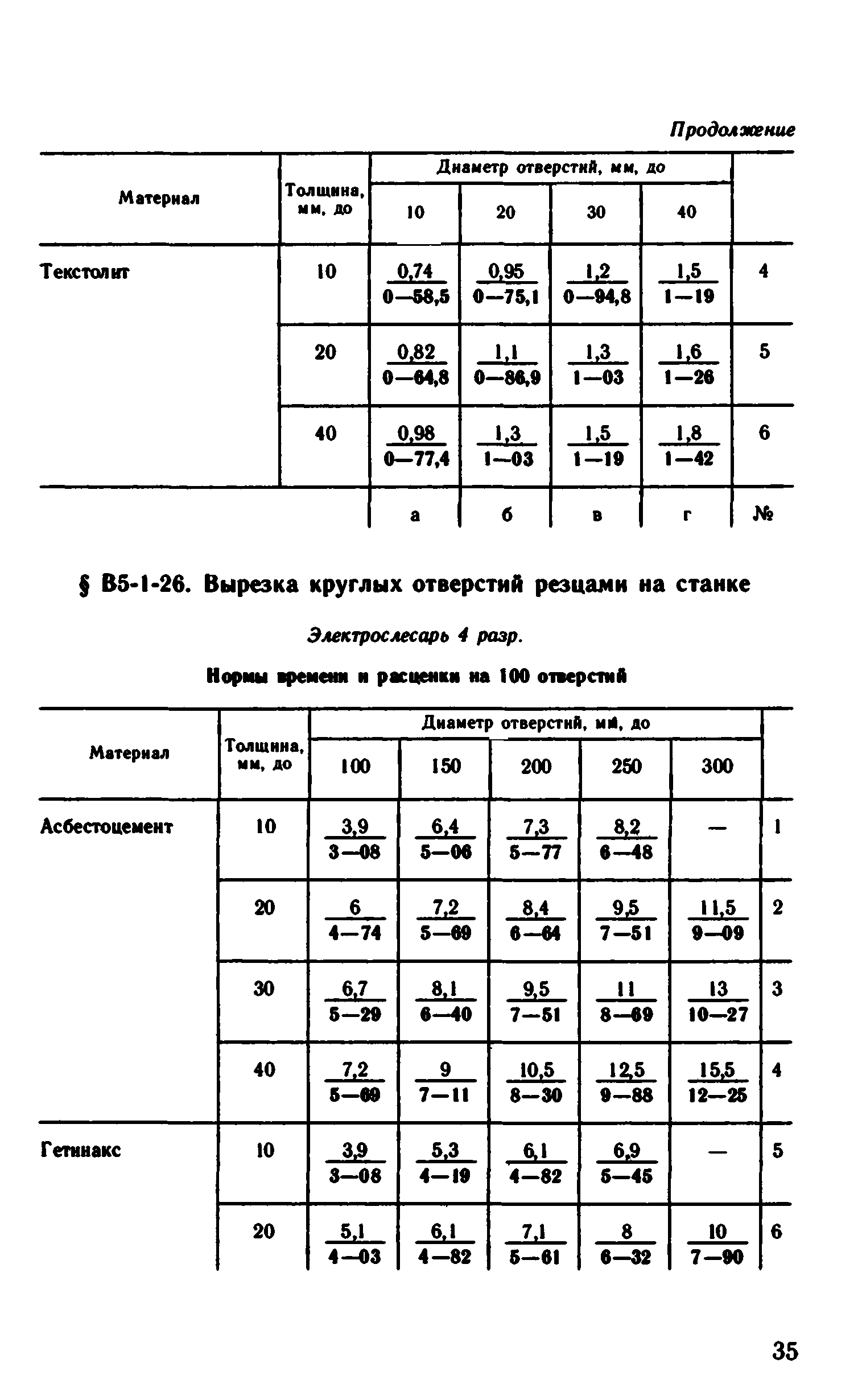 ВНиР В5-1
