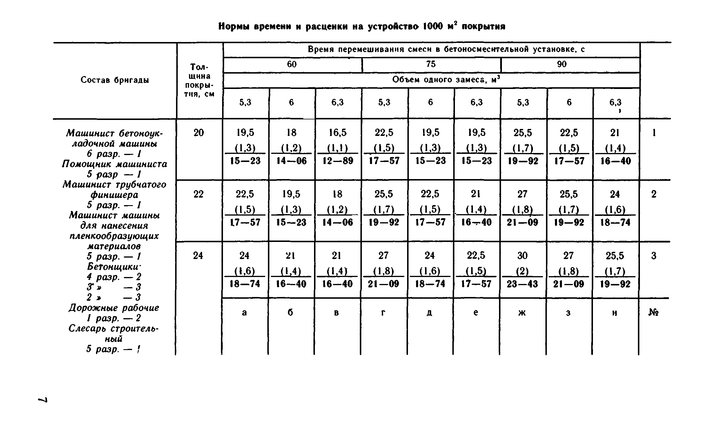 ВНиР В4-3