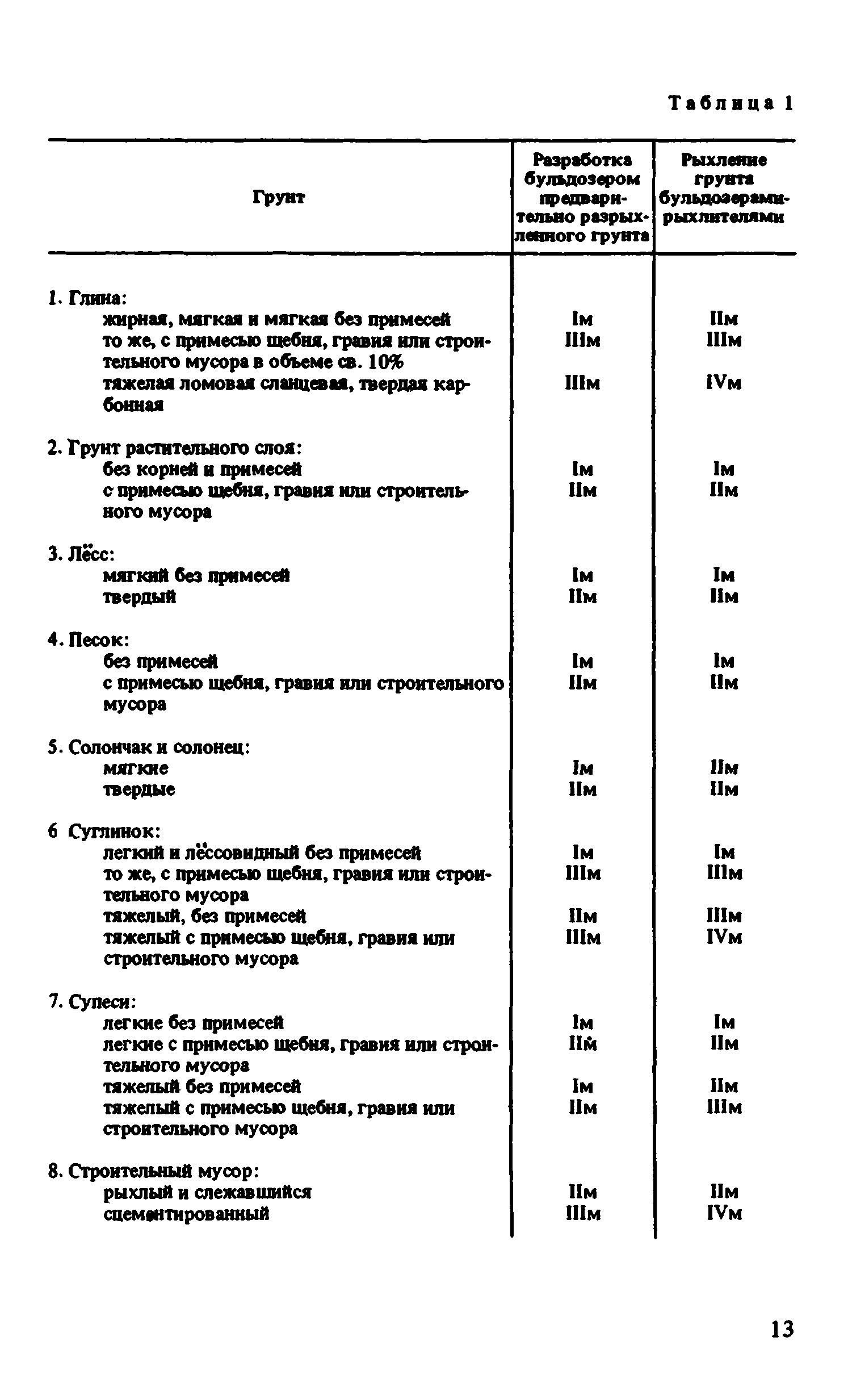 ВНиР В4-2