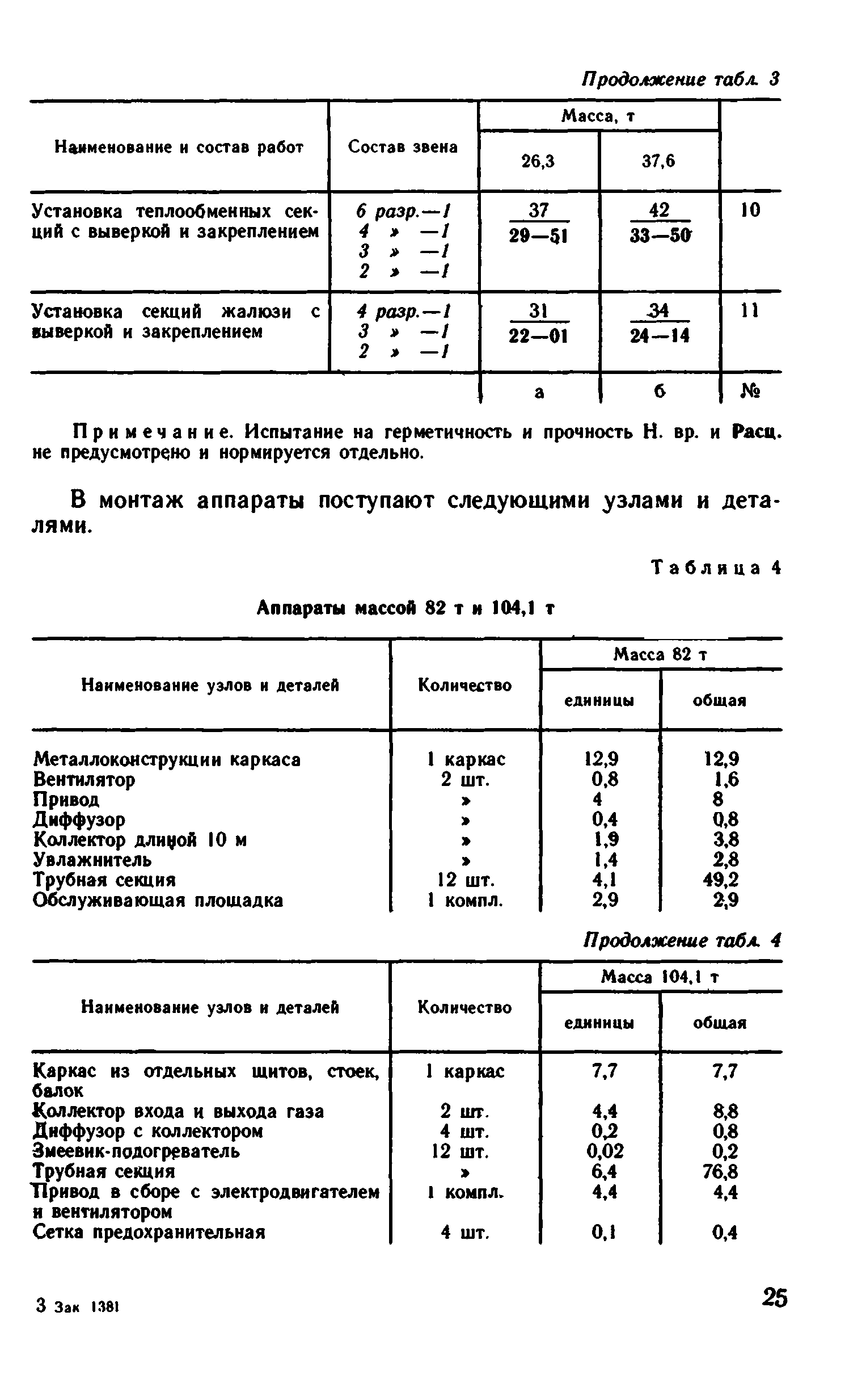 ВНиР В6-17