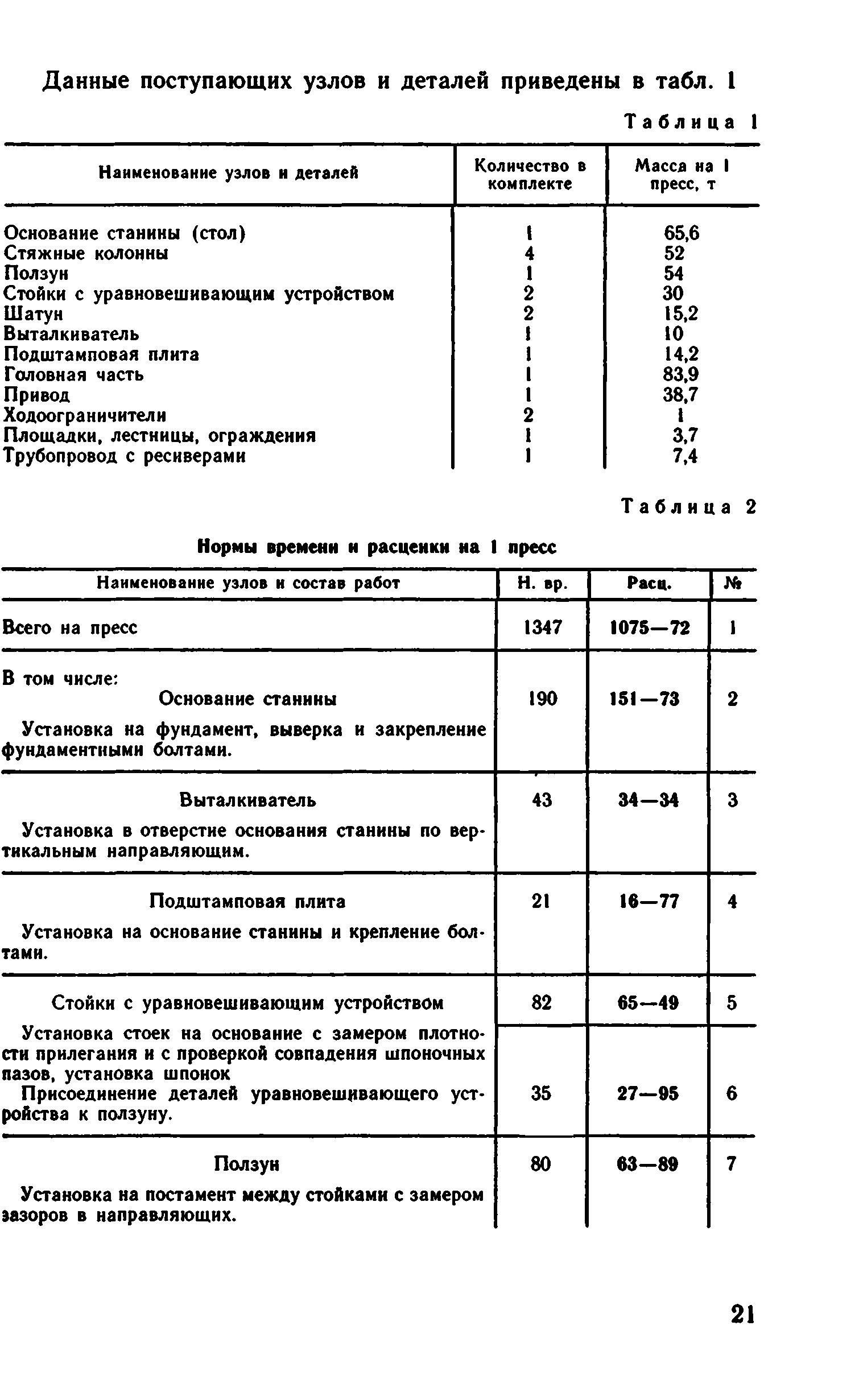 ВНиР В6-16