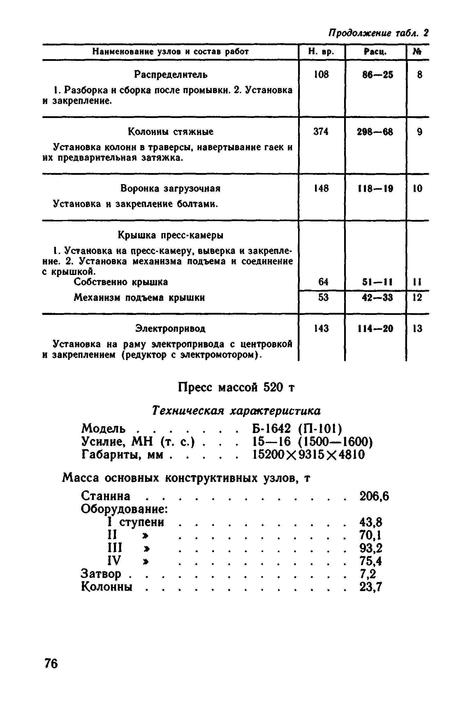 ВНиР В6-16