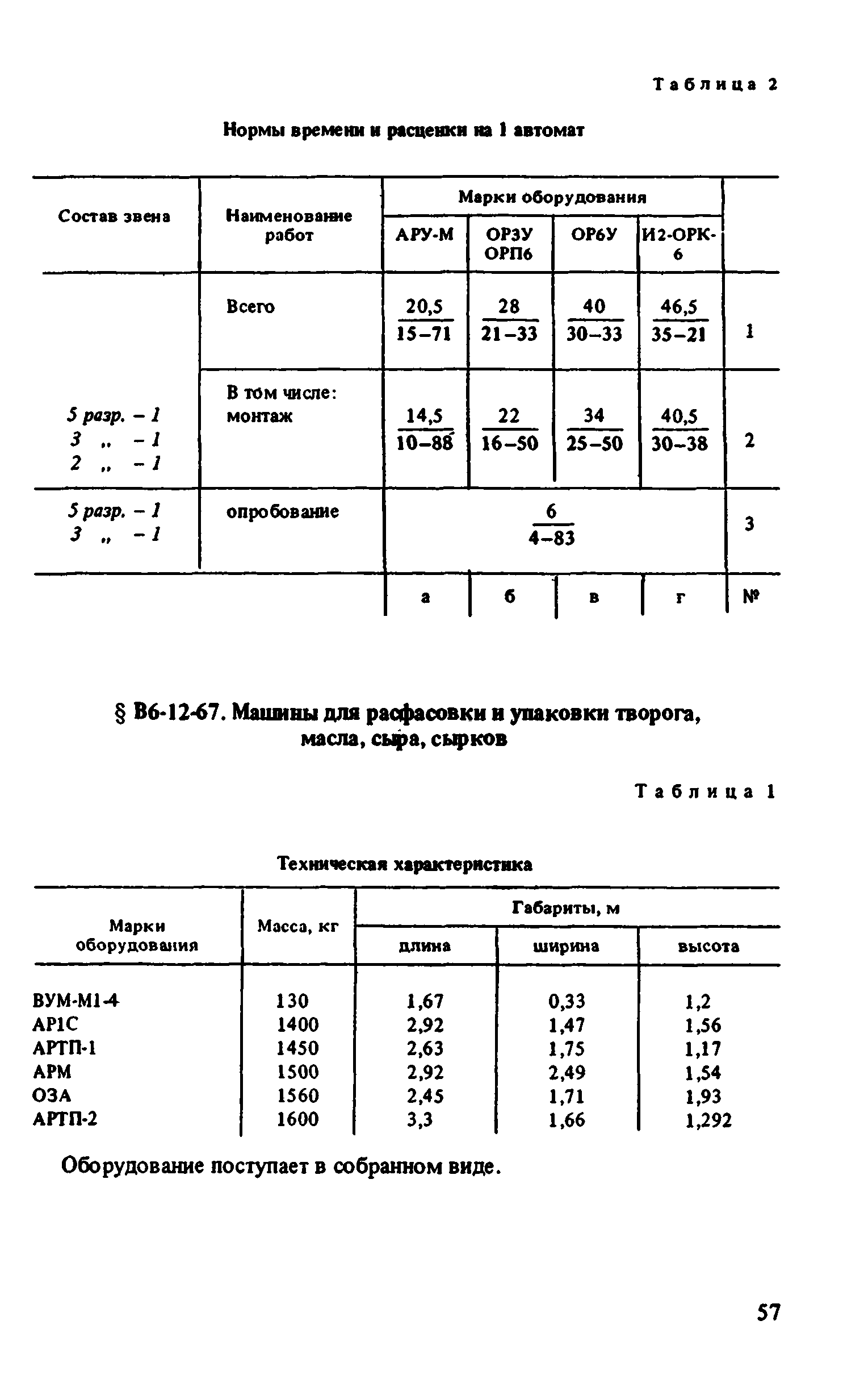 ВНиР В6-12