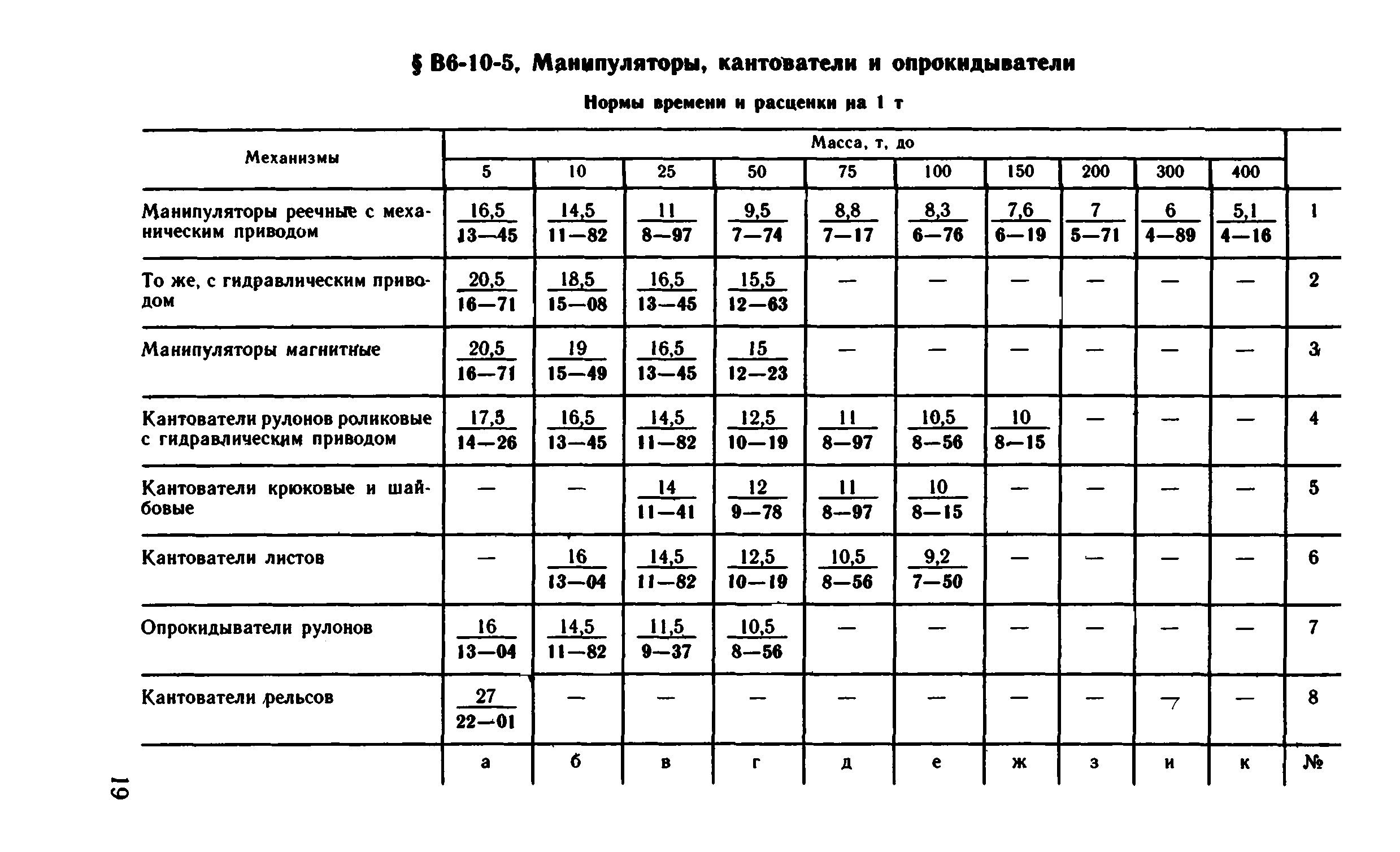 ВНиР В6-10