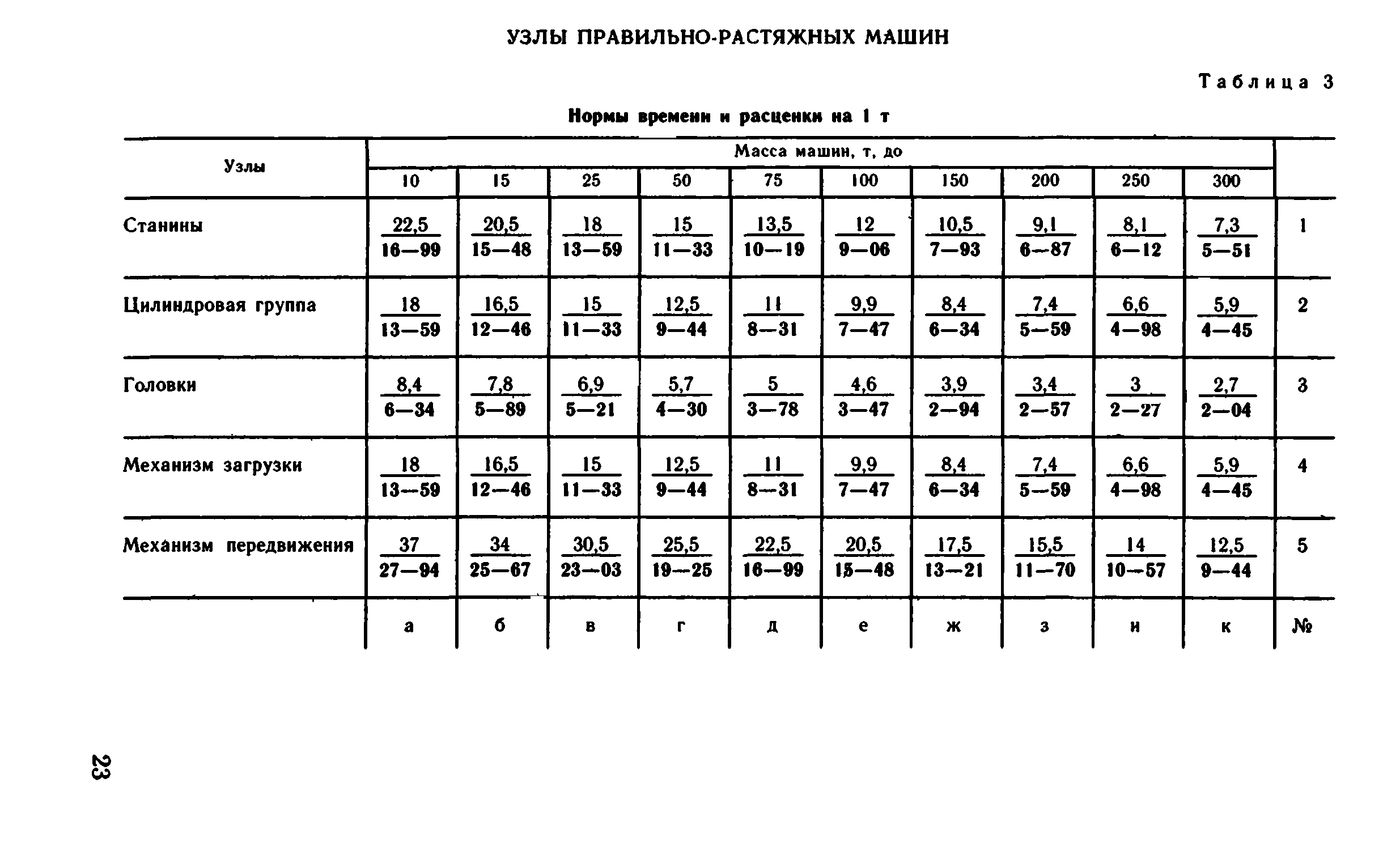 ВНиР В6-10