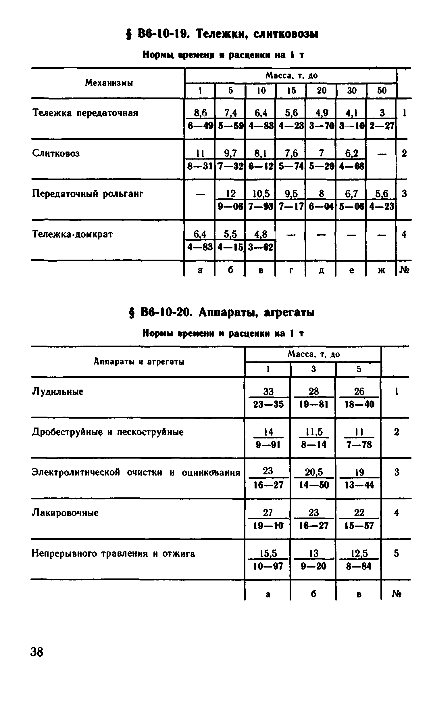 ВНиР В6-10