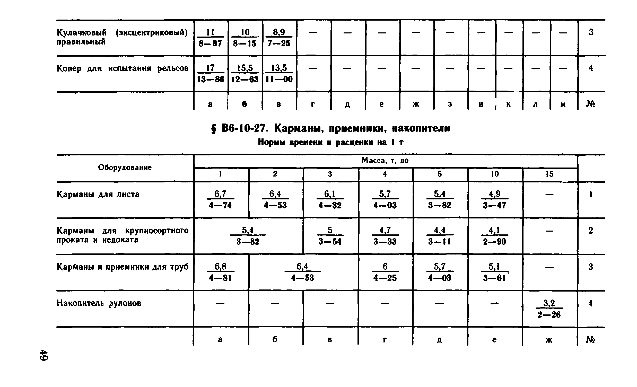 ВНиР В6-10