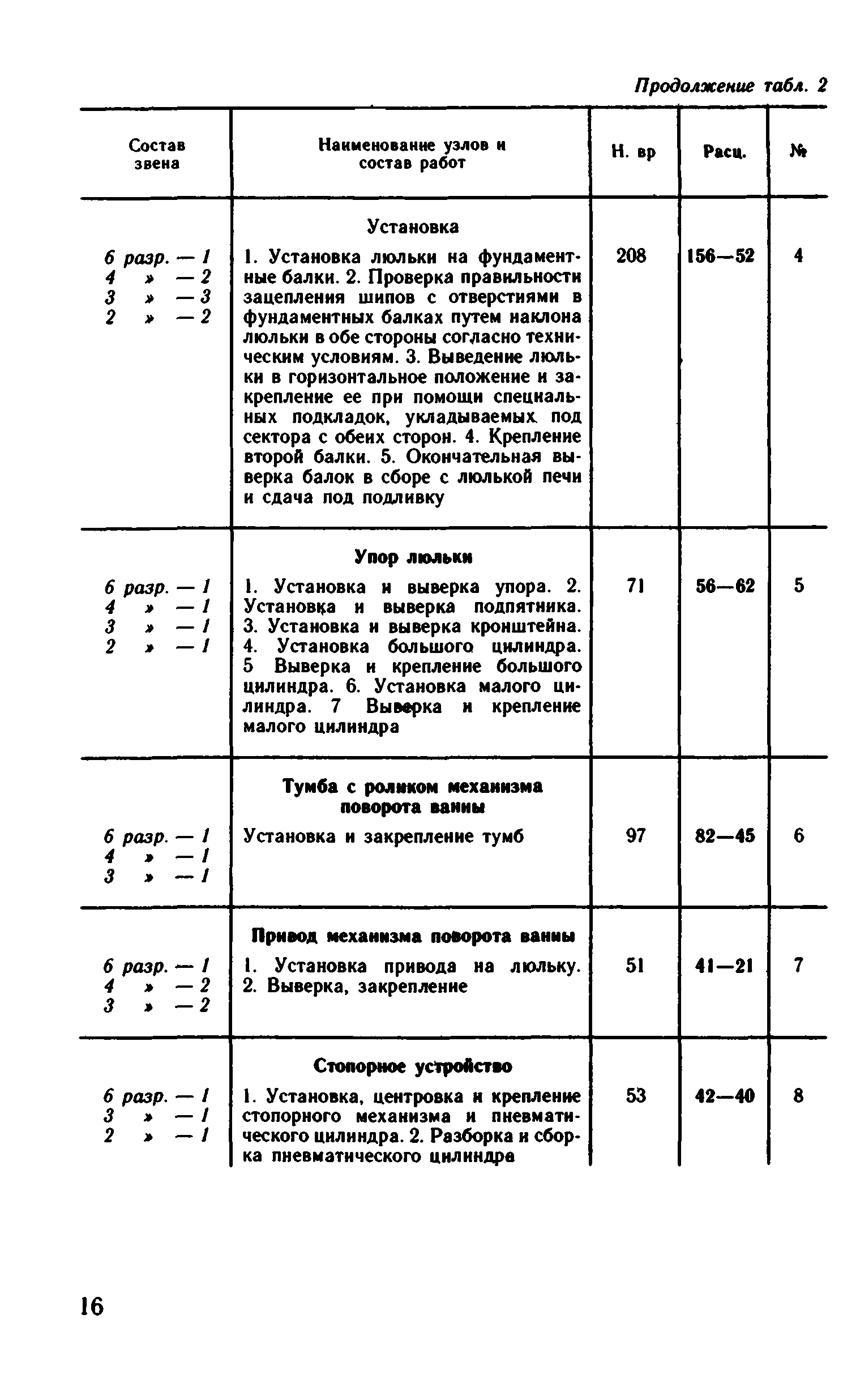 ВНиР В6-9