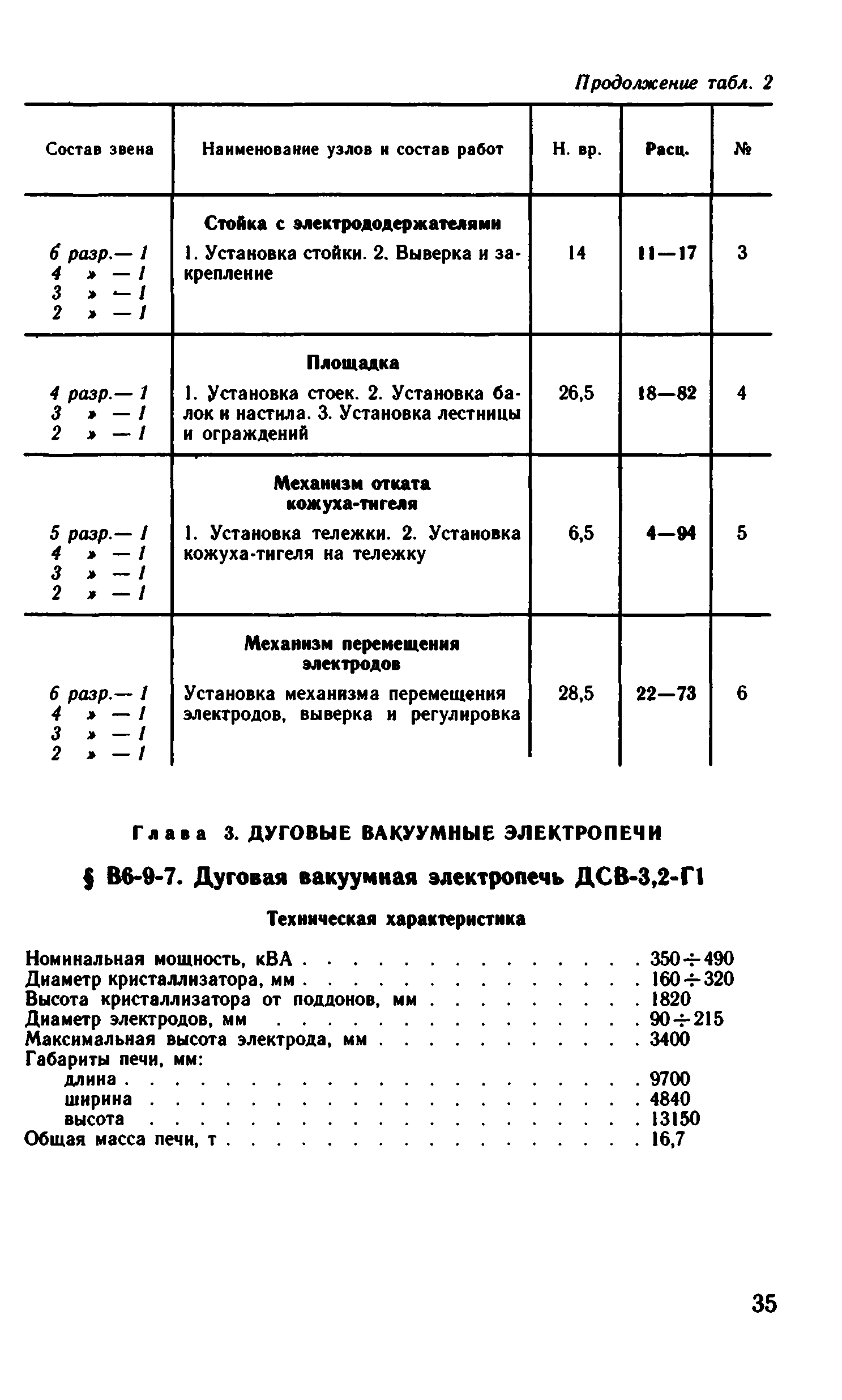 ВНиР В6-9