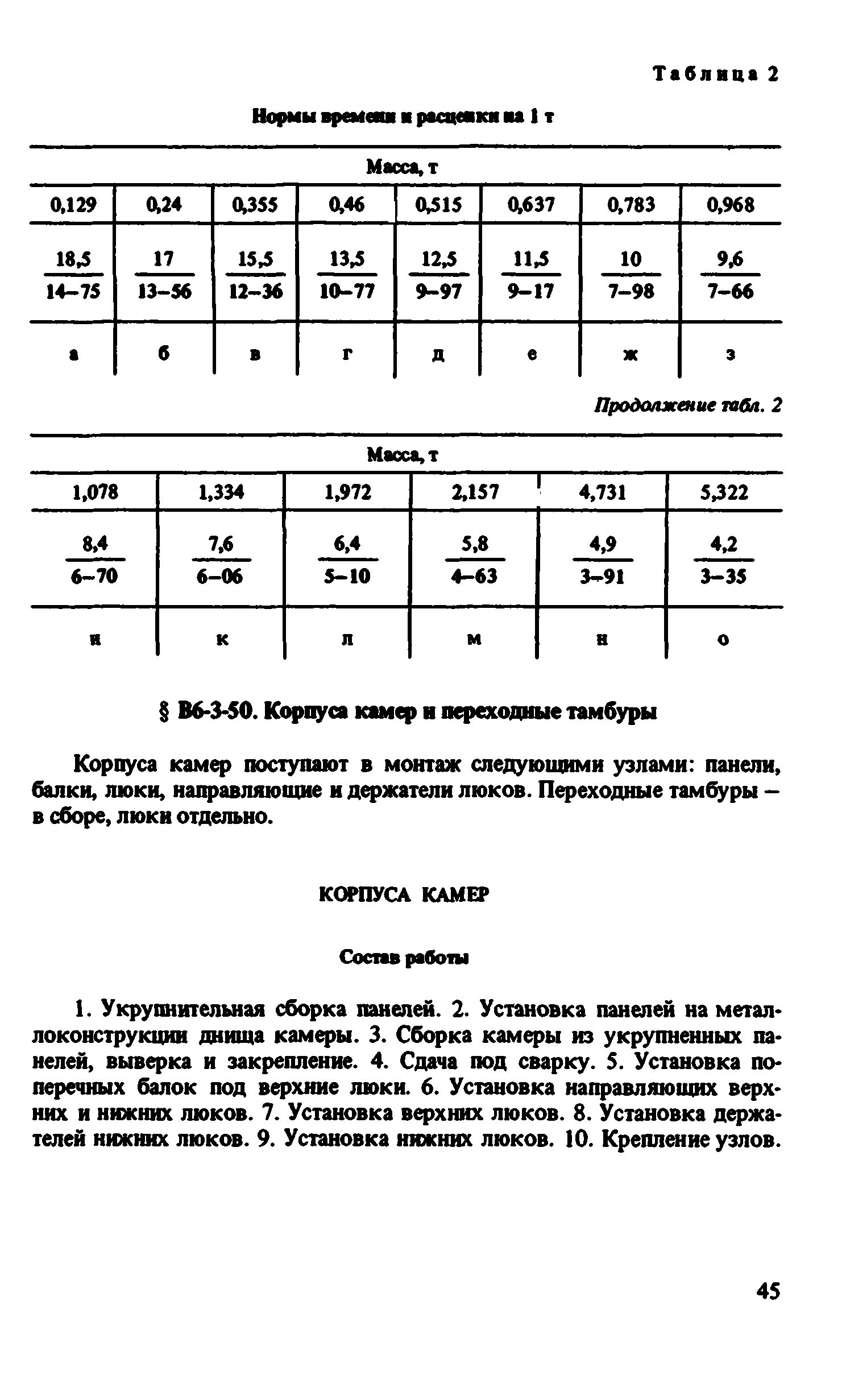 ВНиР В6-3